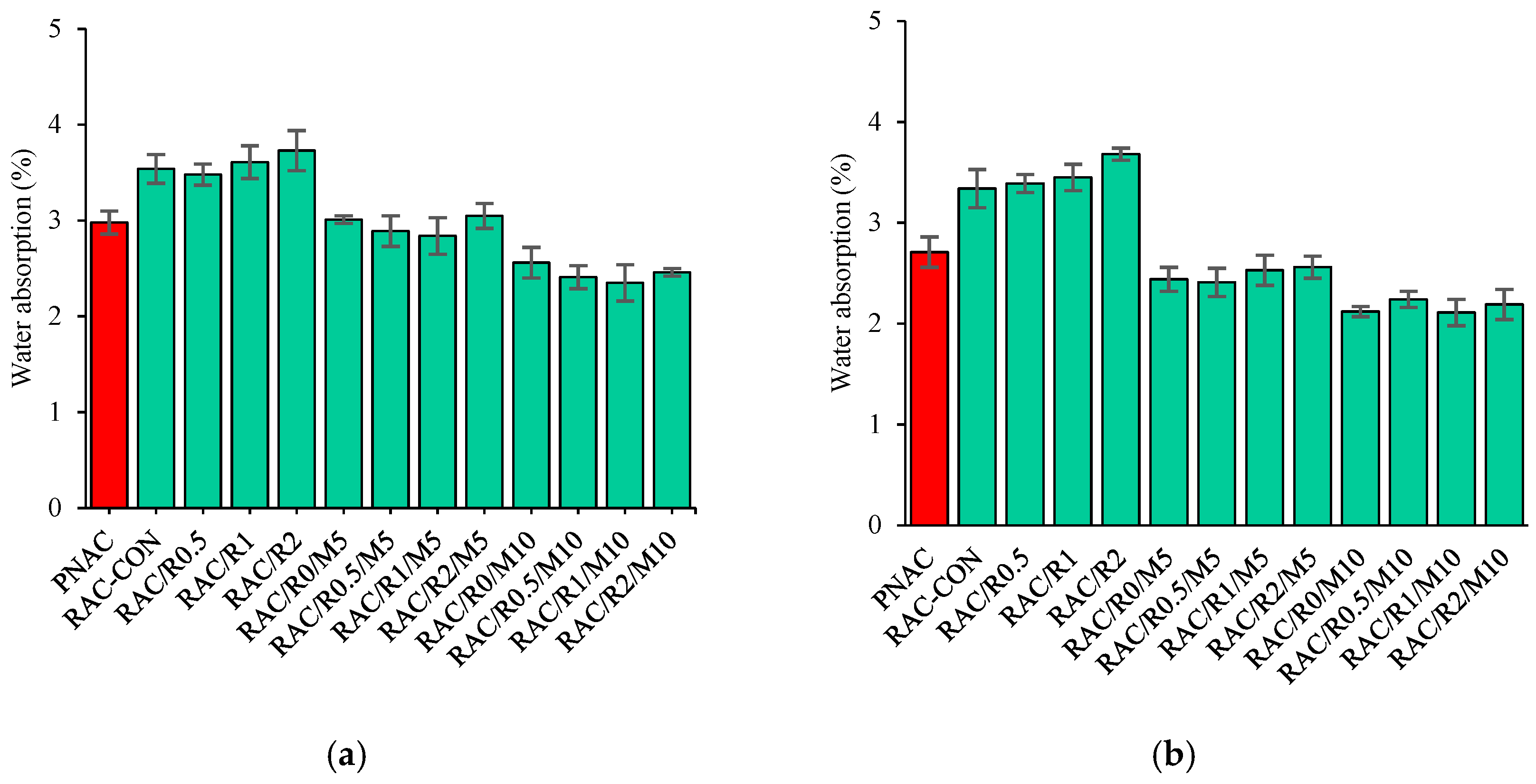 Sustainability 15 08642 g008 Sustainability 15 08642 g008