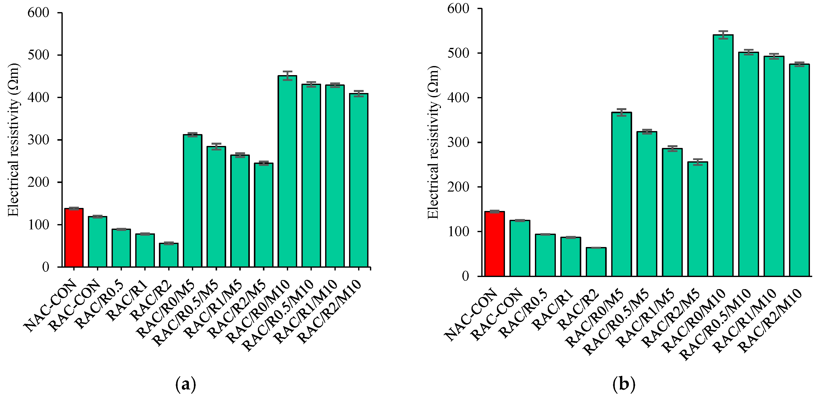 Sustainability 15 08642 g010 Sustainability 15 08642 g010