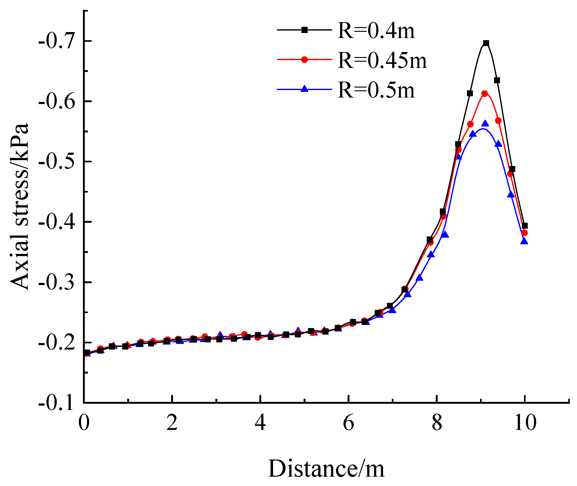 Sustainability 15 08645 g011 Sustainability 15 08645 g011
