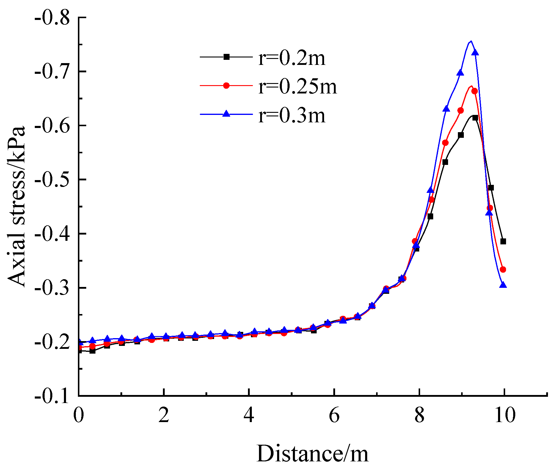 Sustainability 15 08645 g017 Sustainability 15 08645 g017