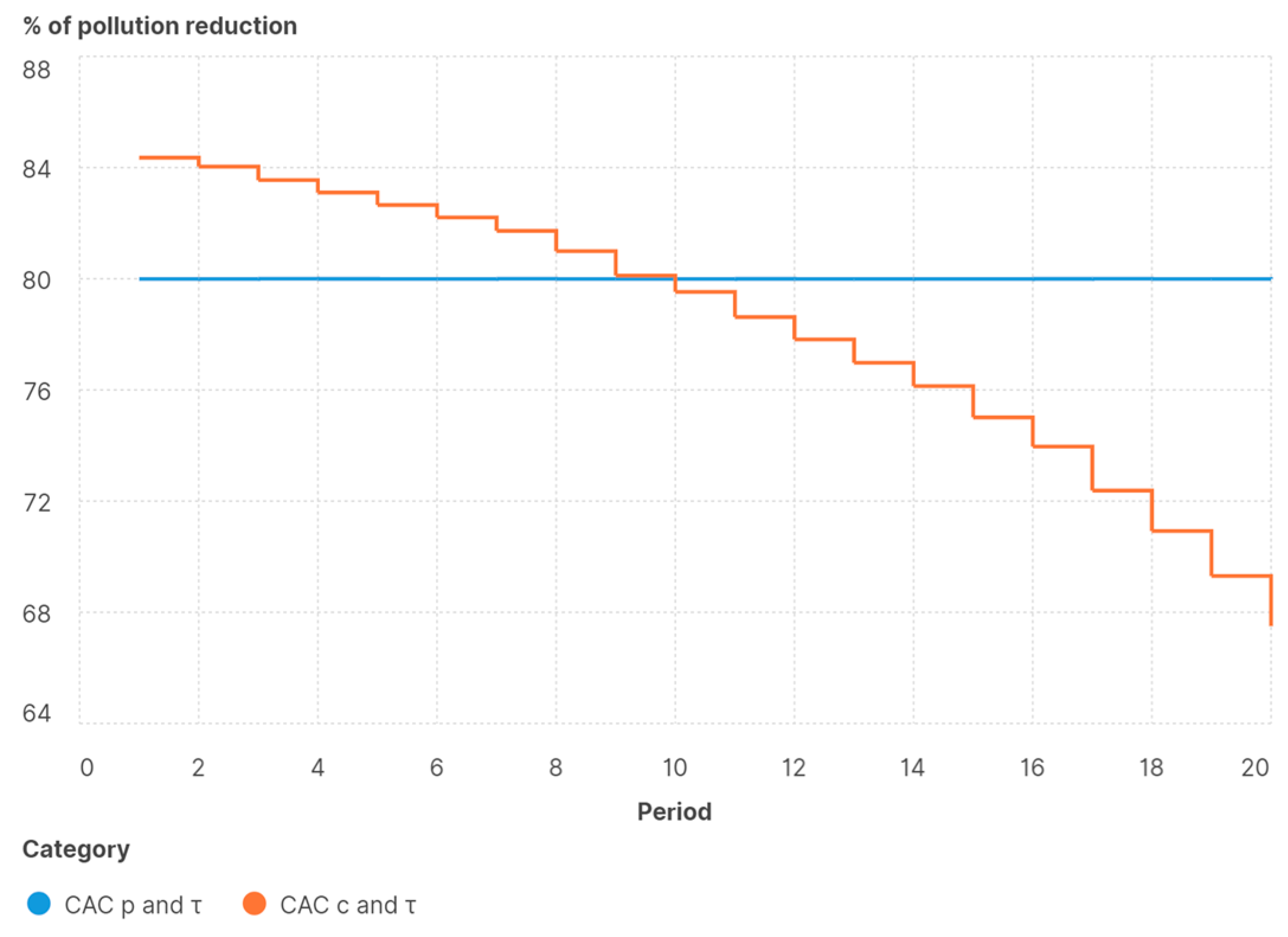 Sustainability 15 08649 g005