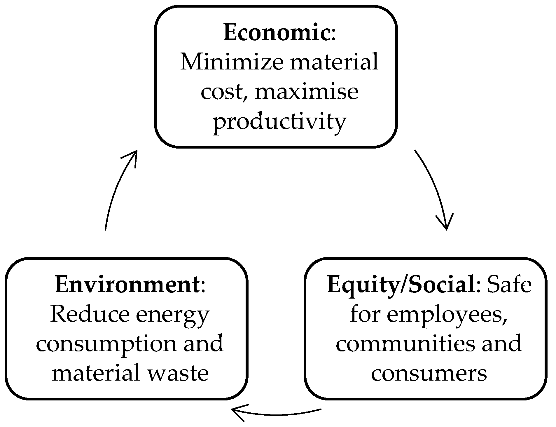 Sustainability 15 08650 g001