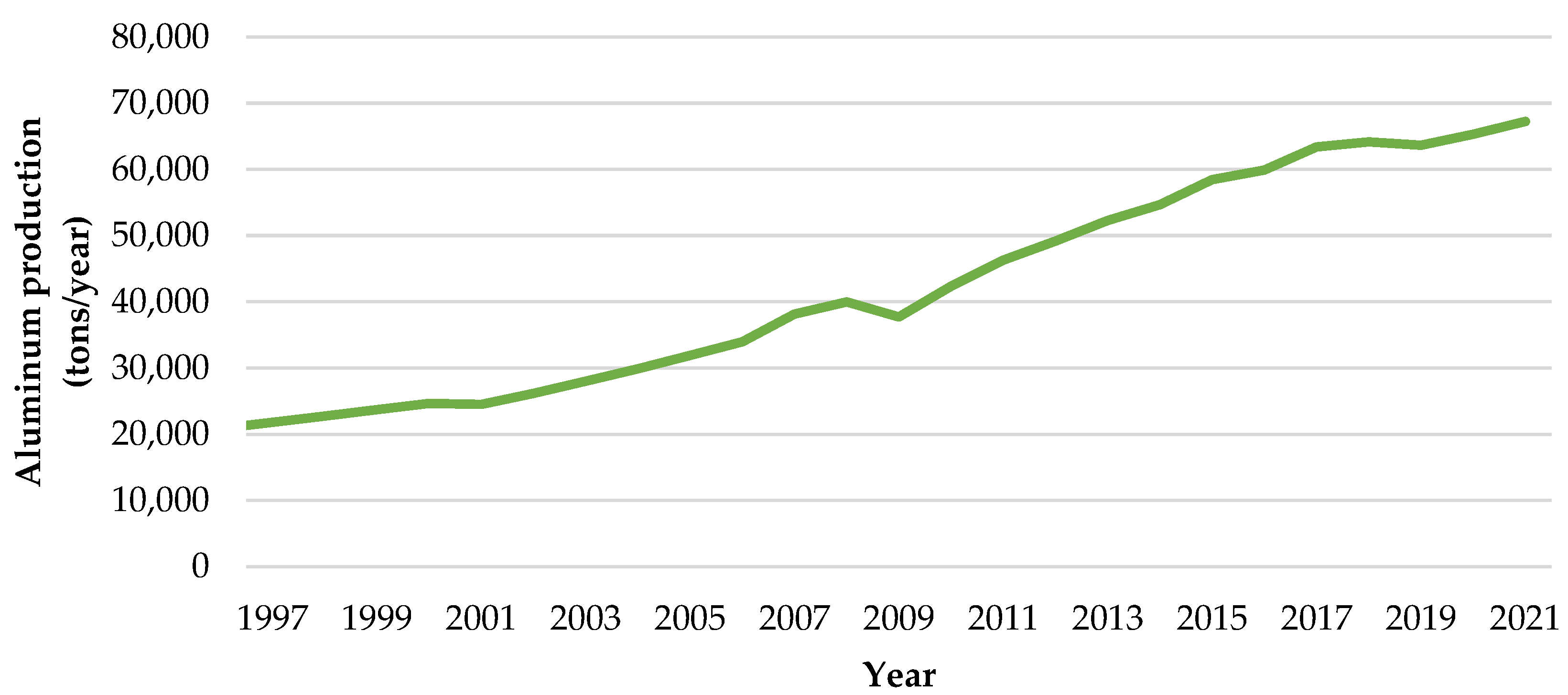 Sustainability 15 08650 g002