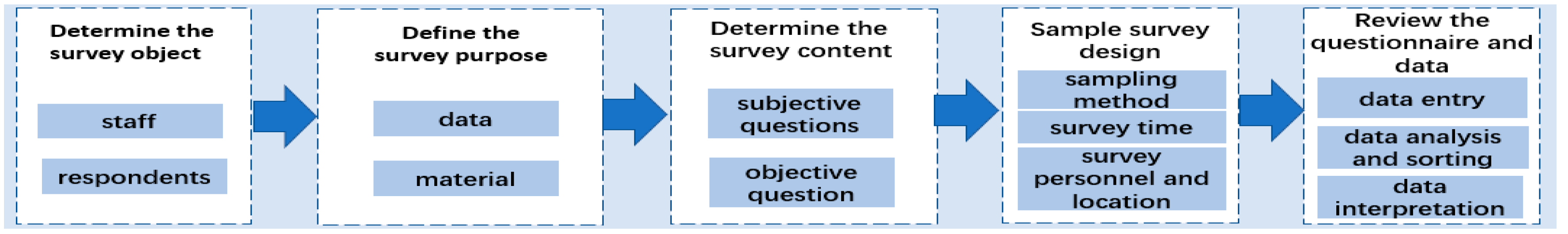 Sustainability 15 08652 g002