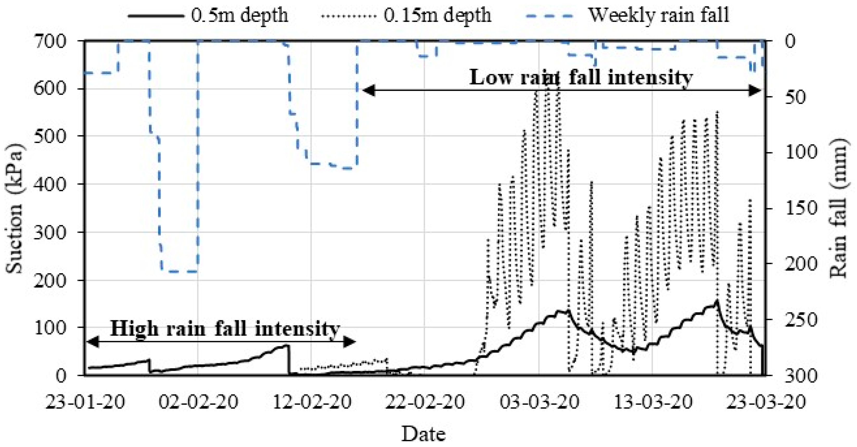 Sustainability 15 08653 g003