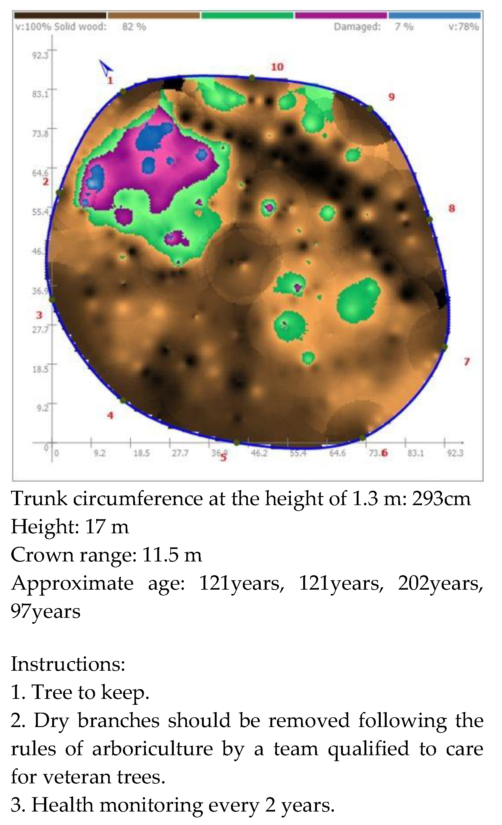 Sustainability 15 08654 g012