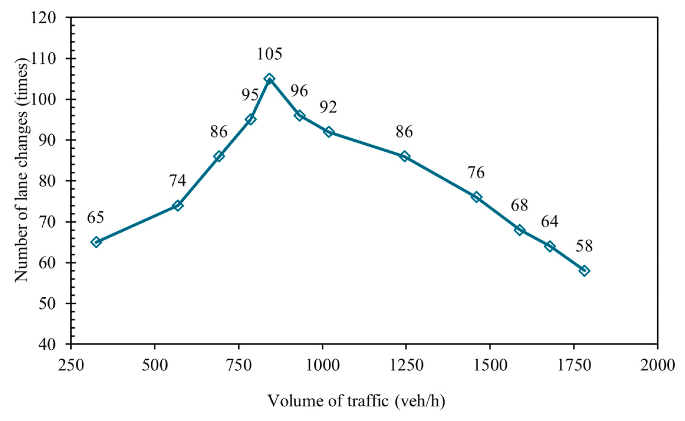 Sustainability 15 08656 g007