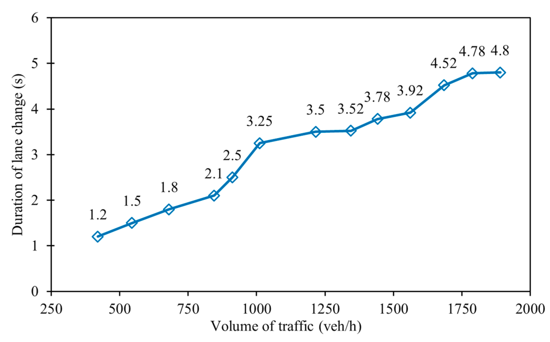 Sustainability 15 08656 g008