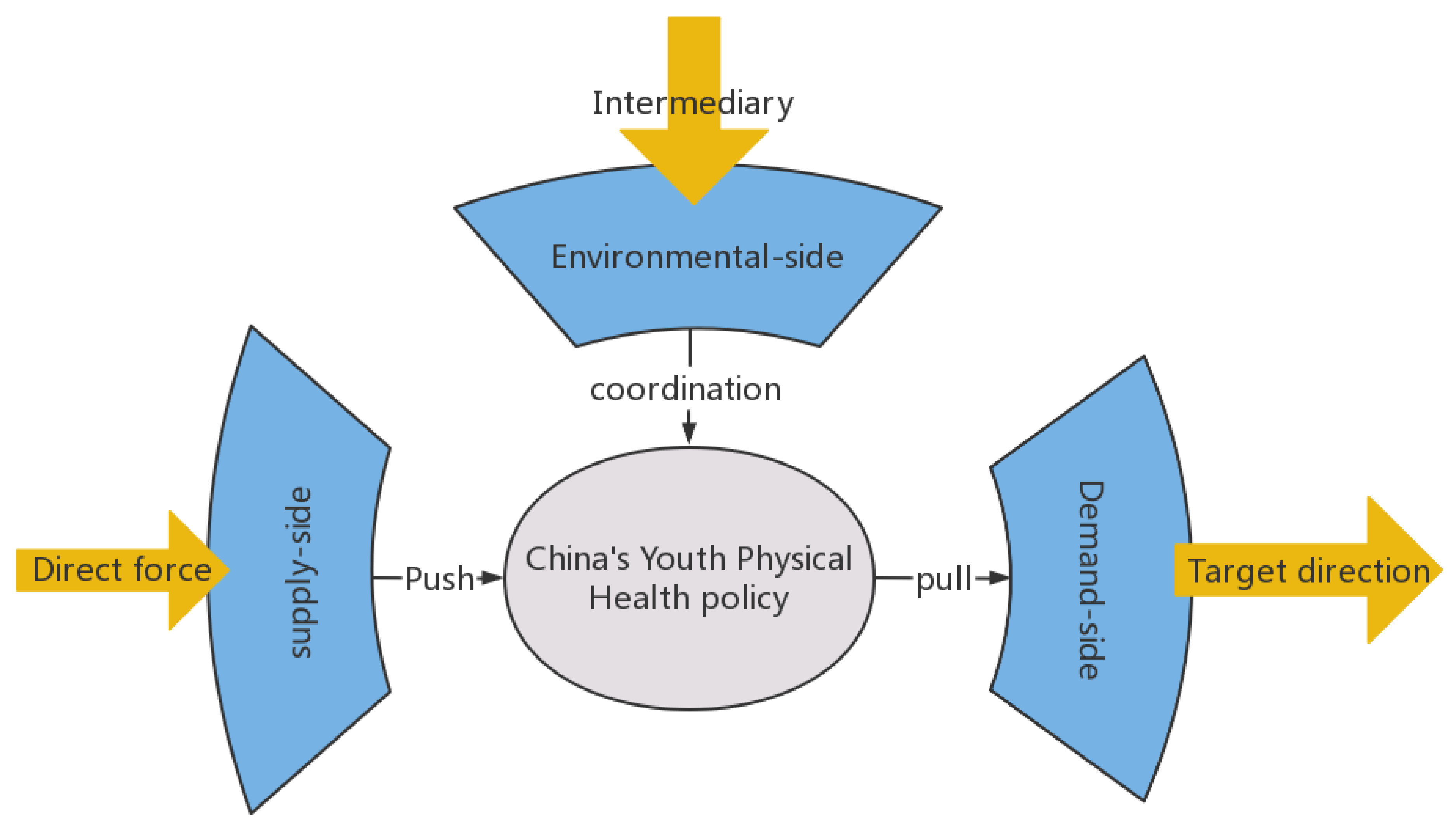 Sustainability 15 08657 g001 Sustainability 15 08657 g001