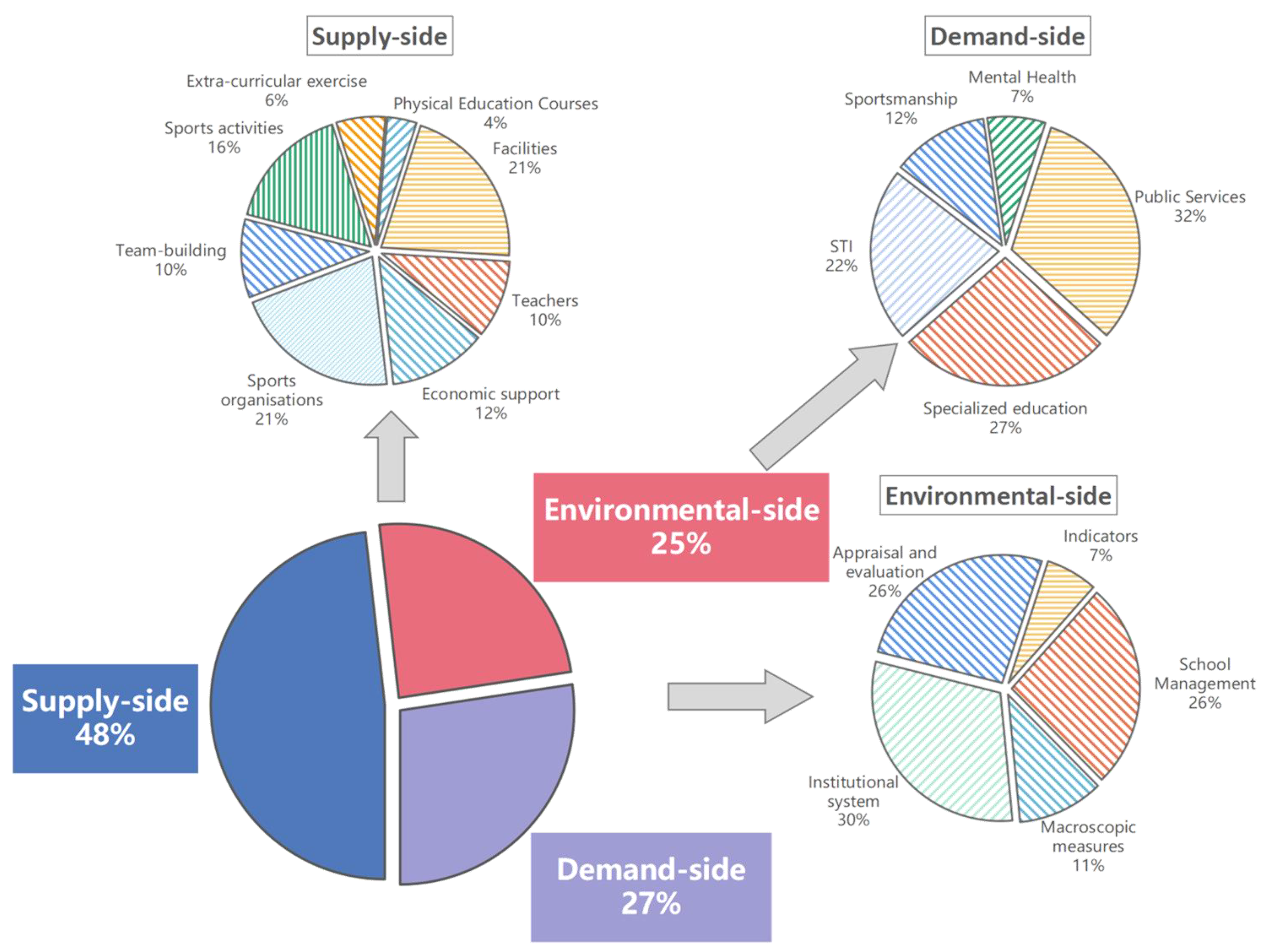 Sustainability 15 08657 g004 Sustainability 15 08657 g004