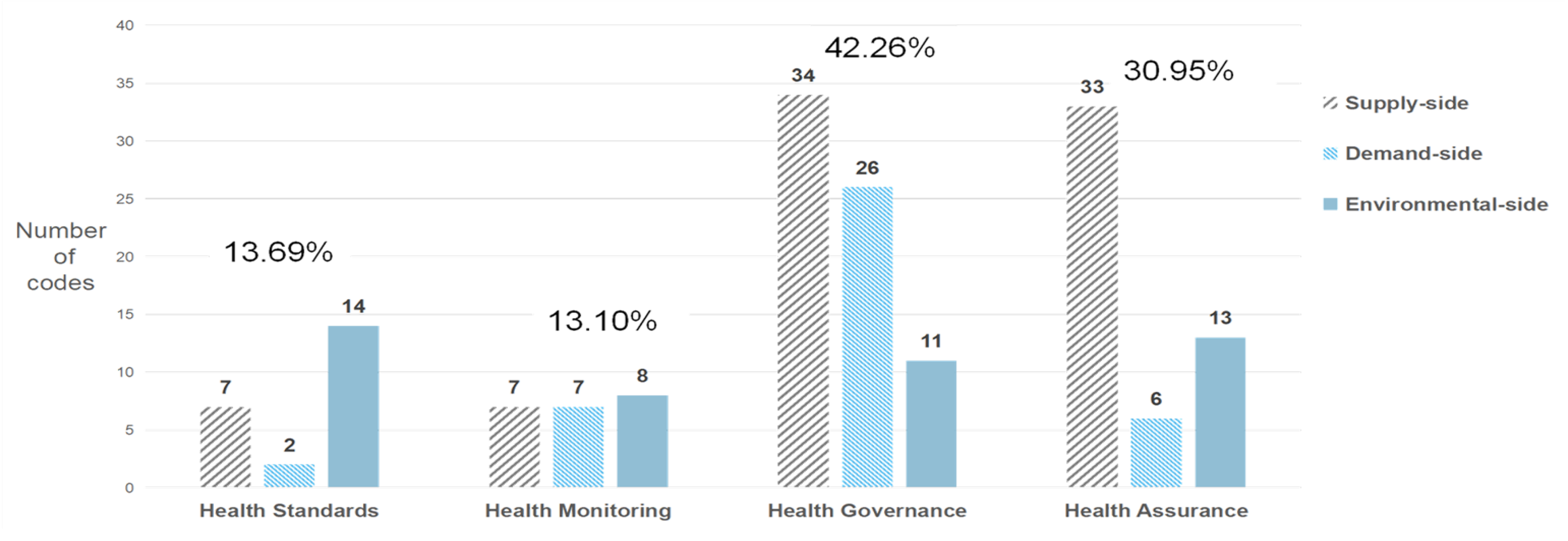 Sustainability 15 08657 g006 Sustainability 15 08657 g006