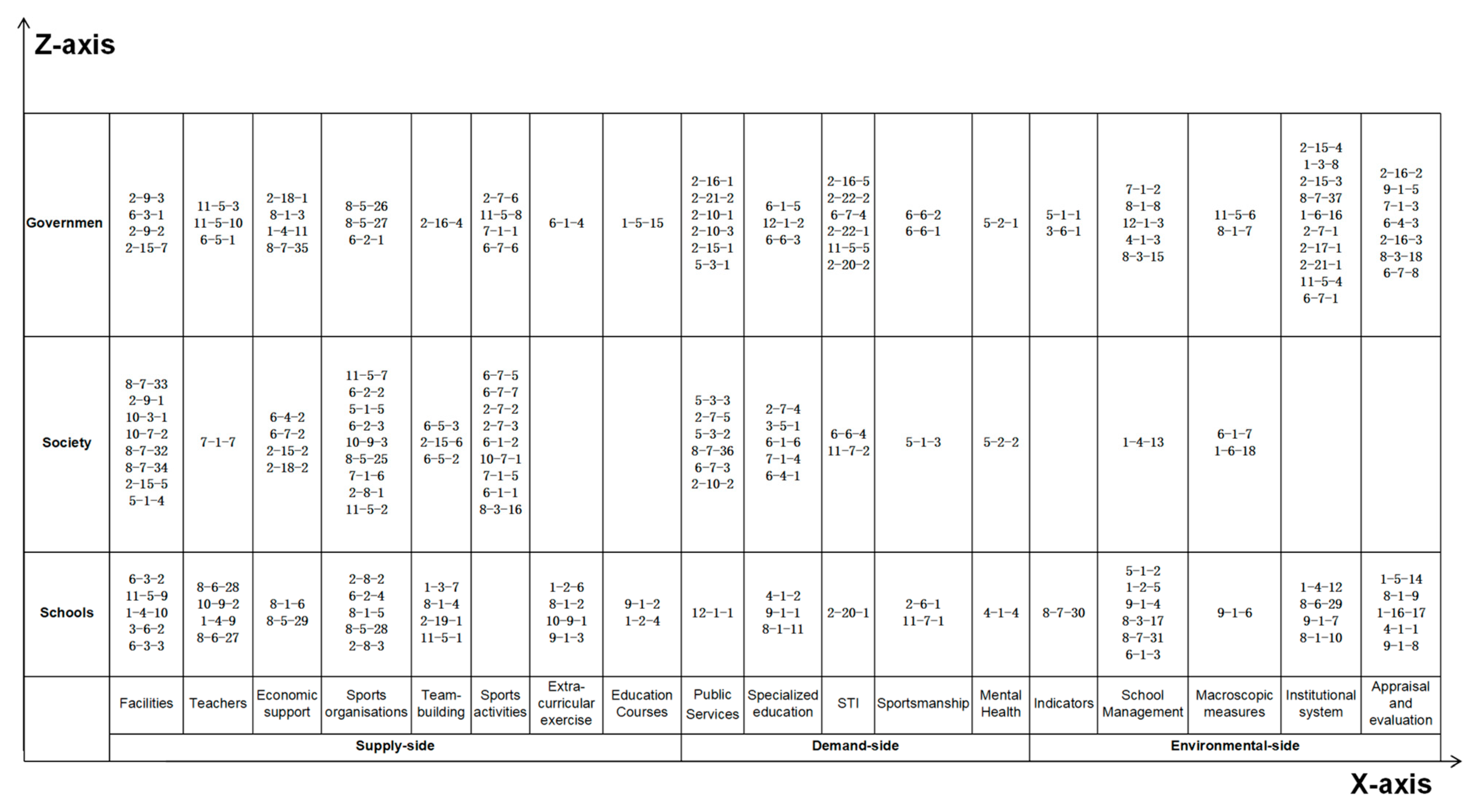 Sustainability 15 08657 g007 Sustainability 15 08657 g007