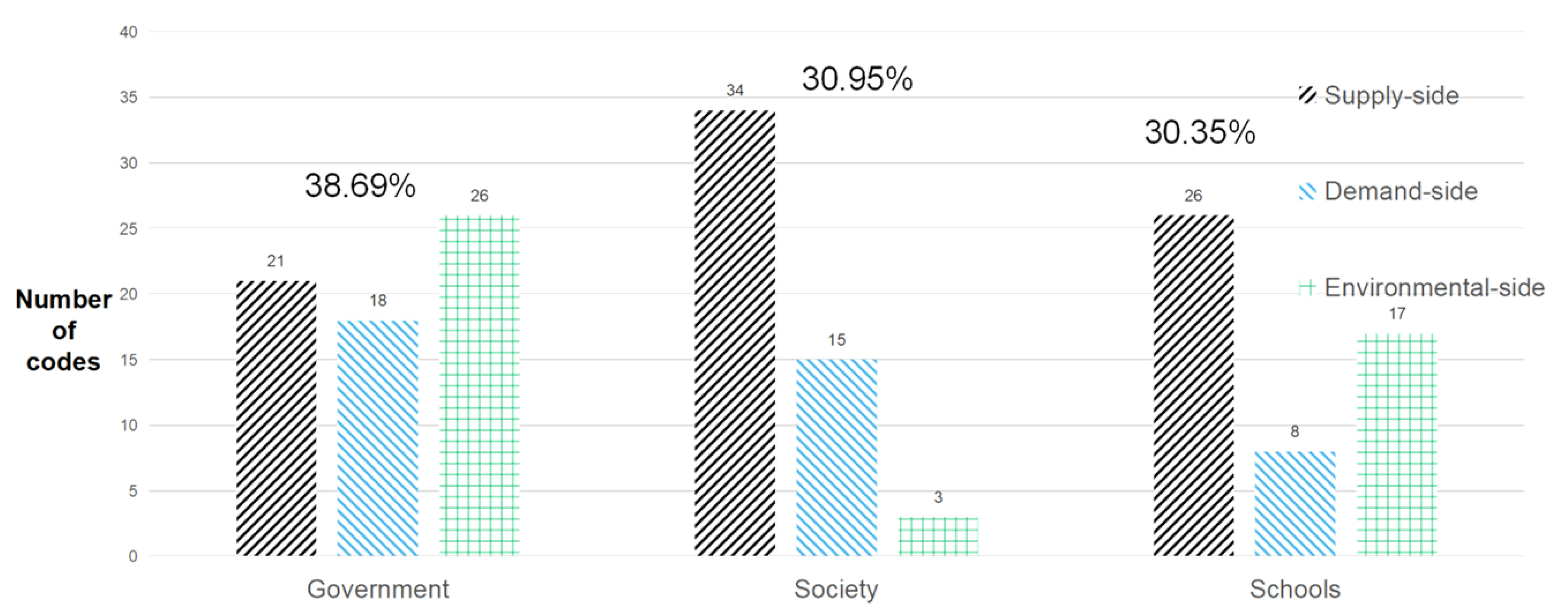 Sustainability 15 08657 g008 Sustainability 15 08657 g008