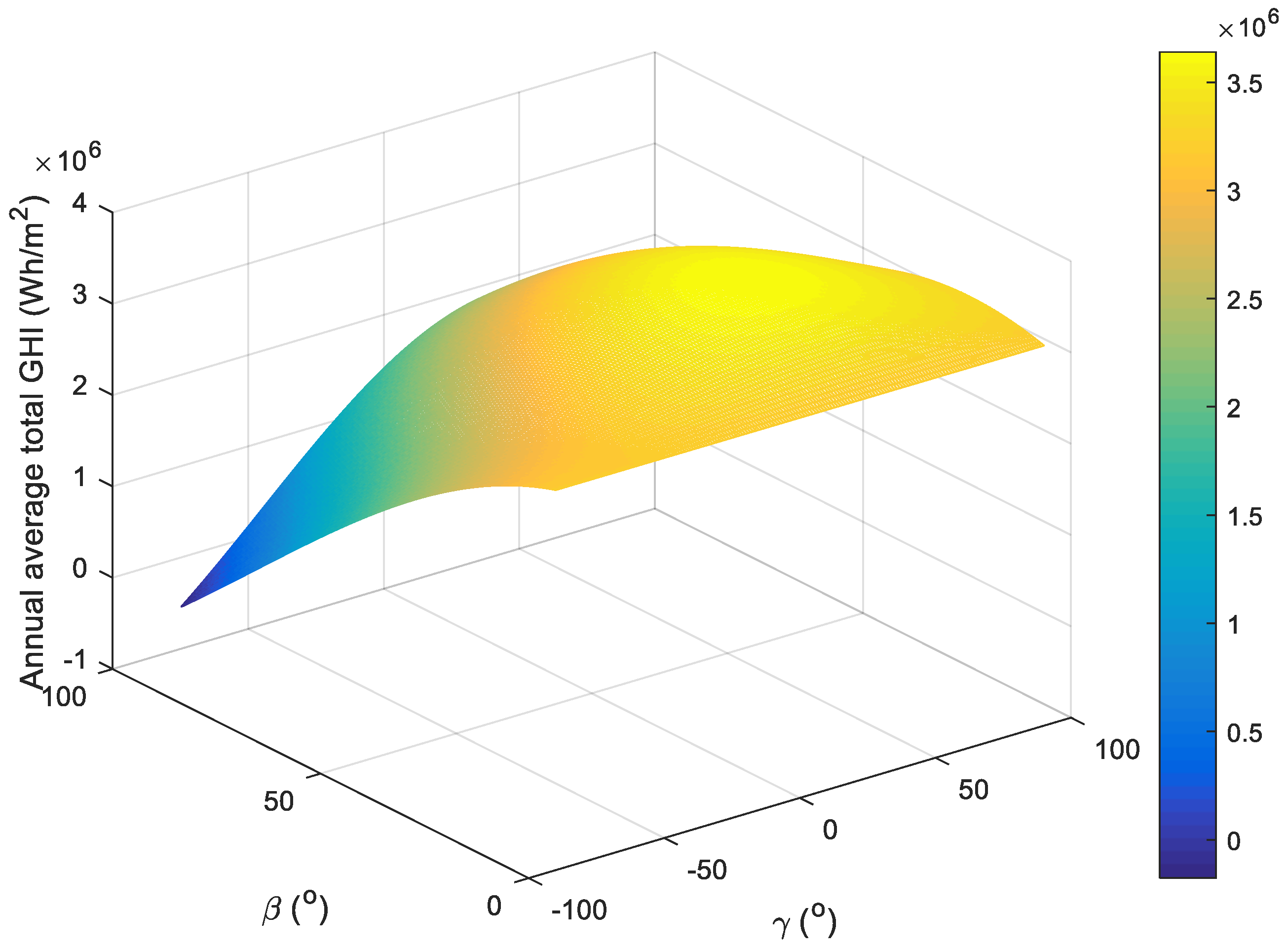 Sustainability 15 08659 g005