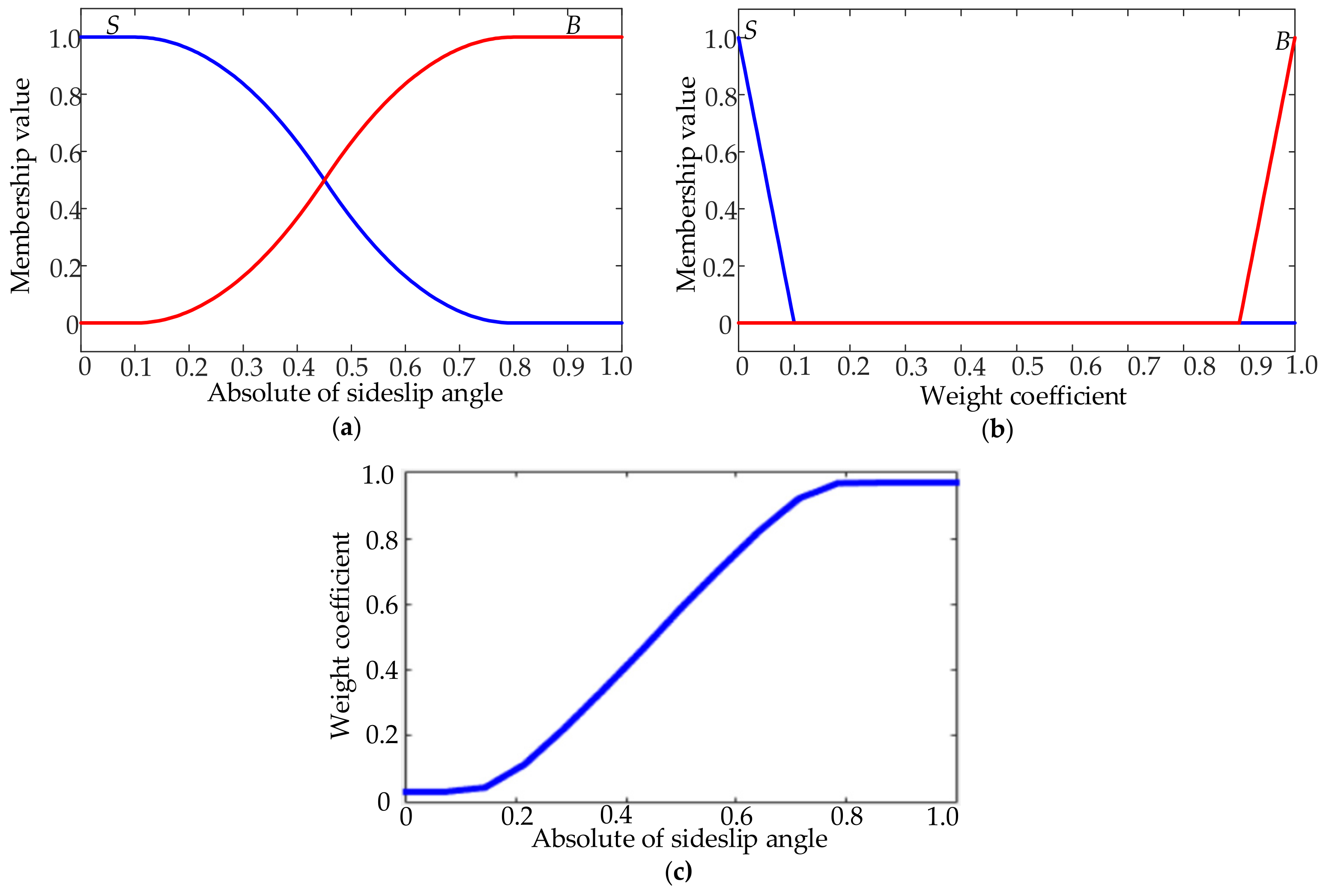 Sustainability 15 08660 g002 Sustainability 15 08660 g002