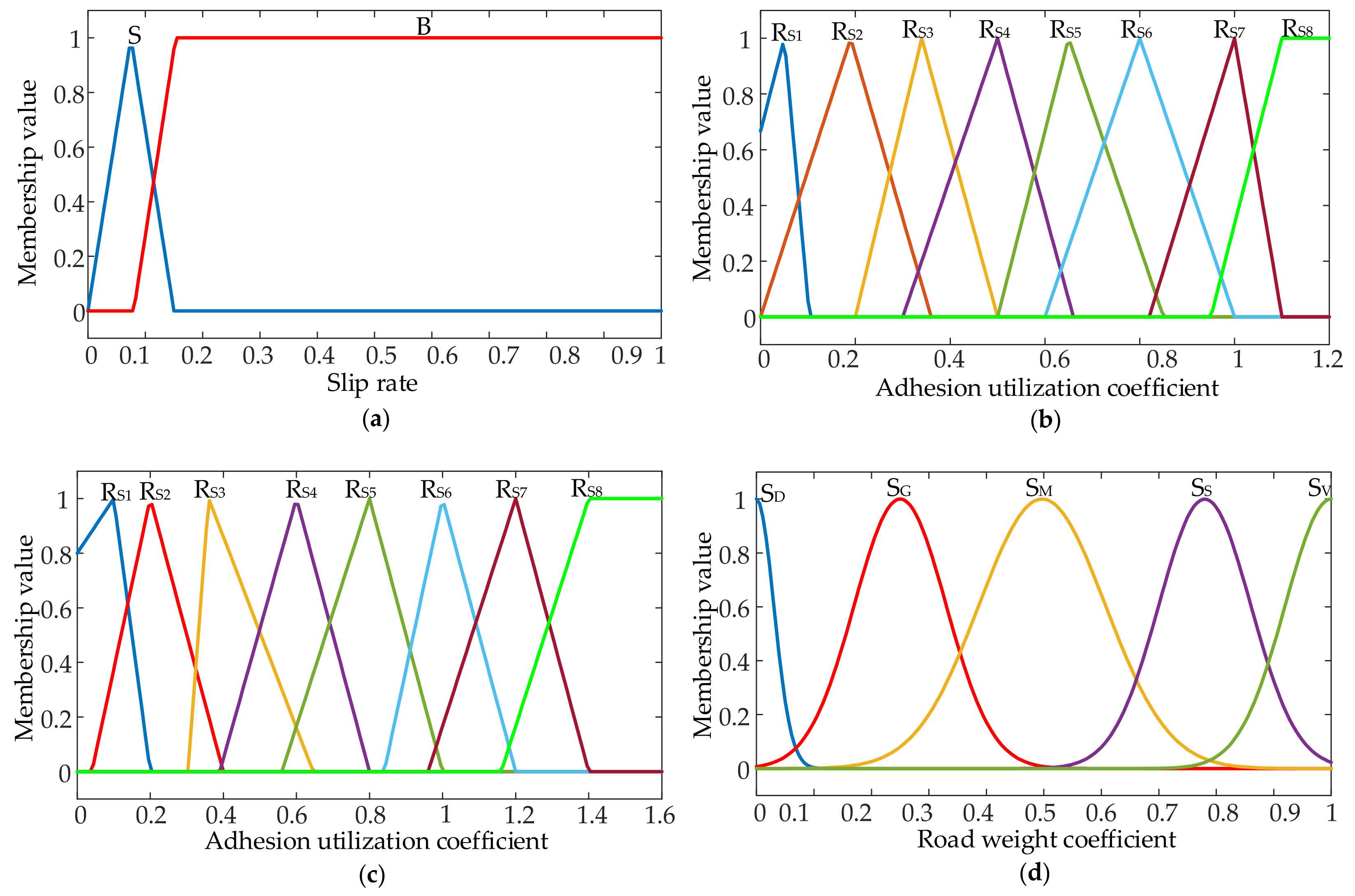 Sustainability 15 08660 g004 Sustainability 15 08660 g004