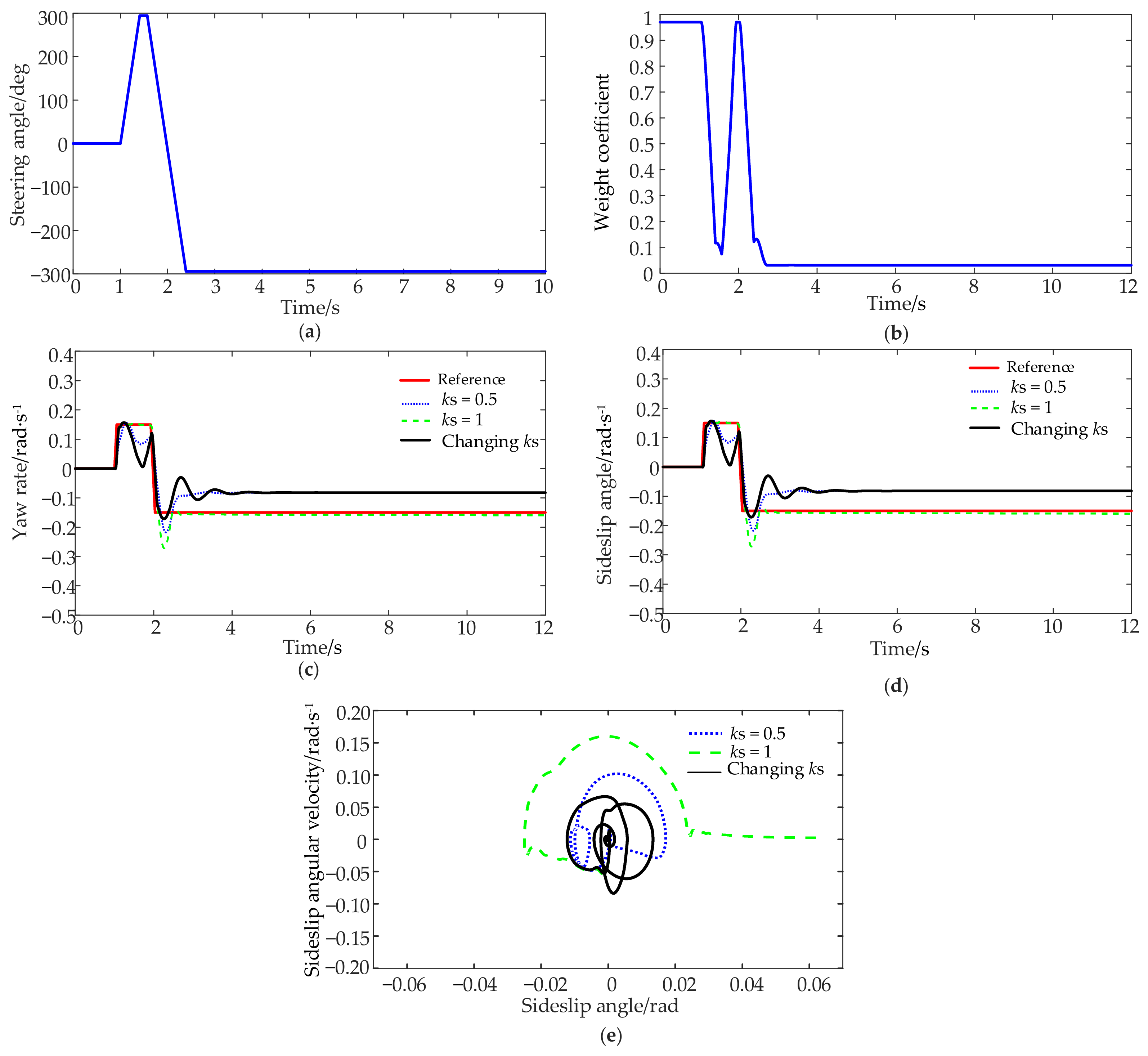 Sustainability 15 08660 g006 Sustainability 15 08660 g006