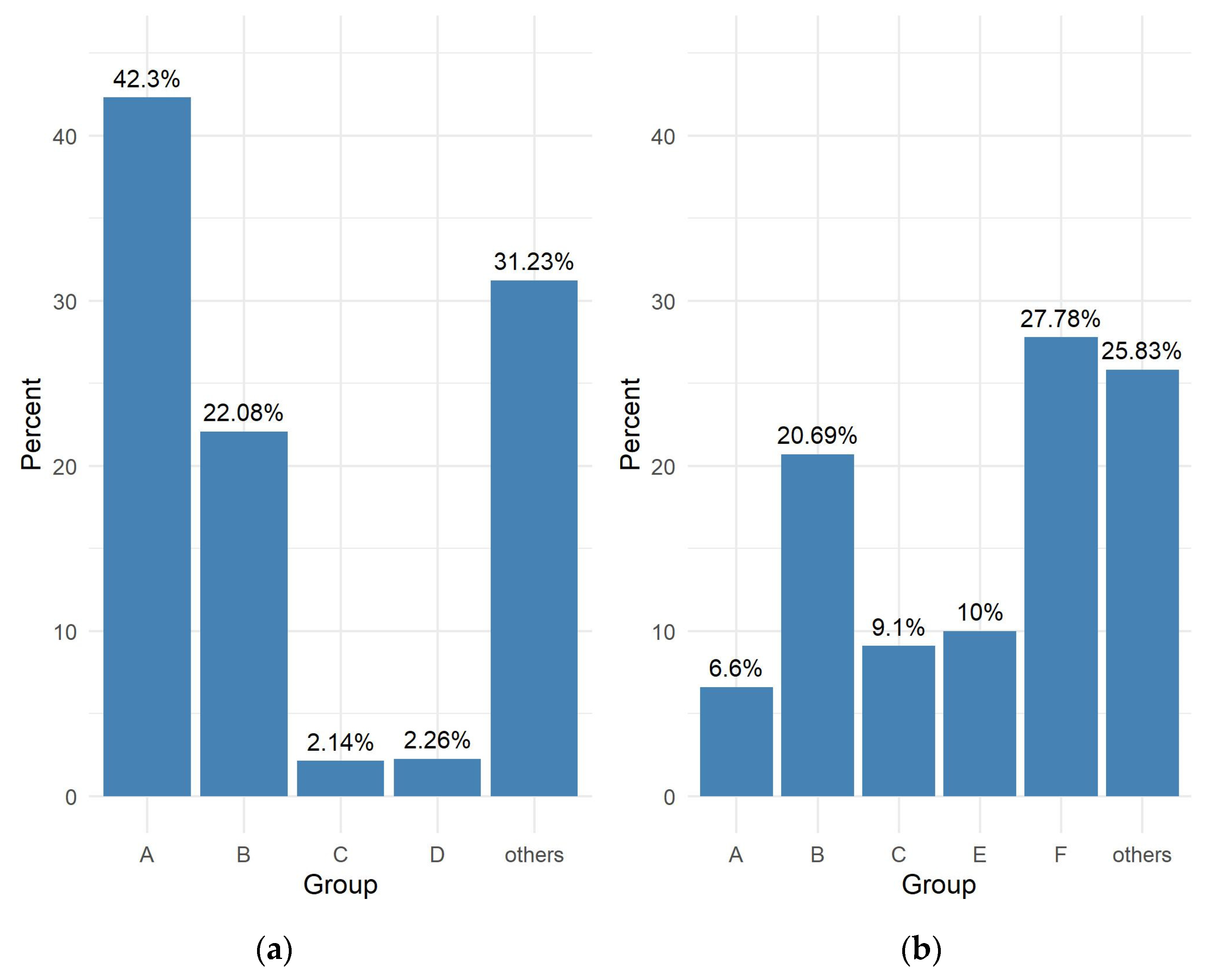 Sustainability 15 08661 g007