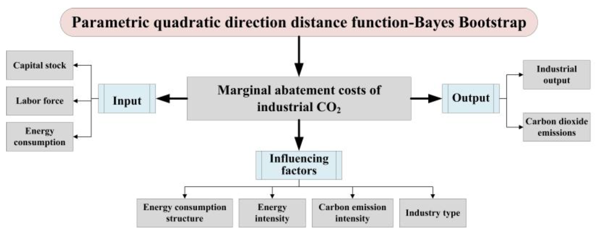 Sustainability 15 08662 g001 Sustainability 15 08662 g001