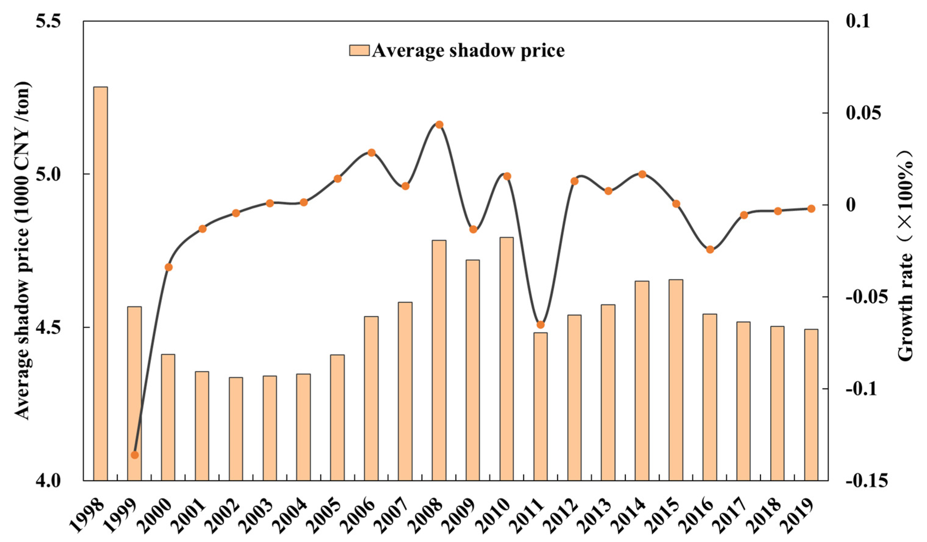 Sustainability 15 08662 g004 Sustainability 15 08662 g004