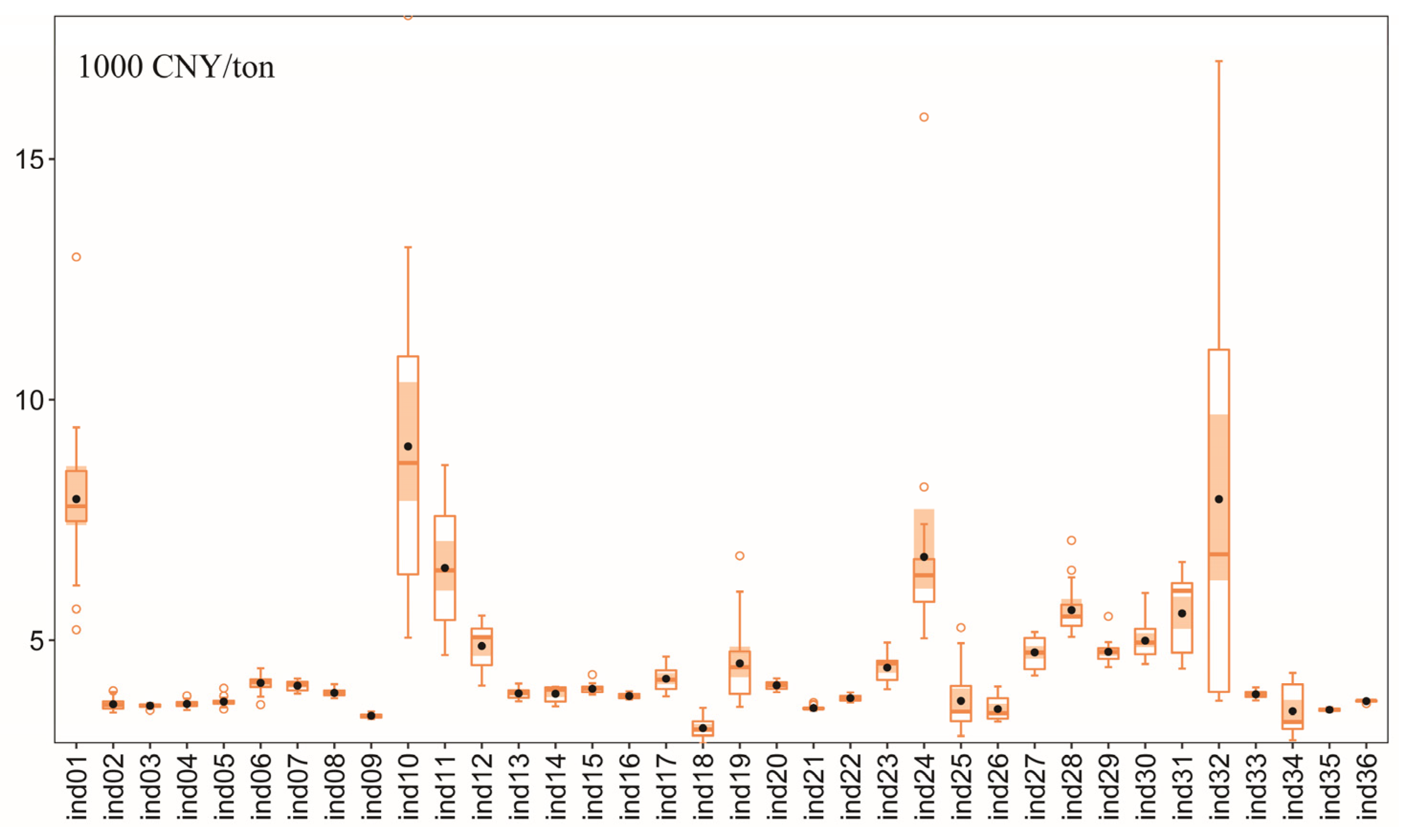 Sustainability 15 08662 g005 Sustainability 15 08662 g005