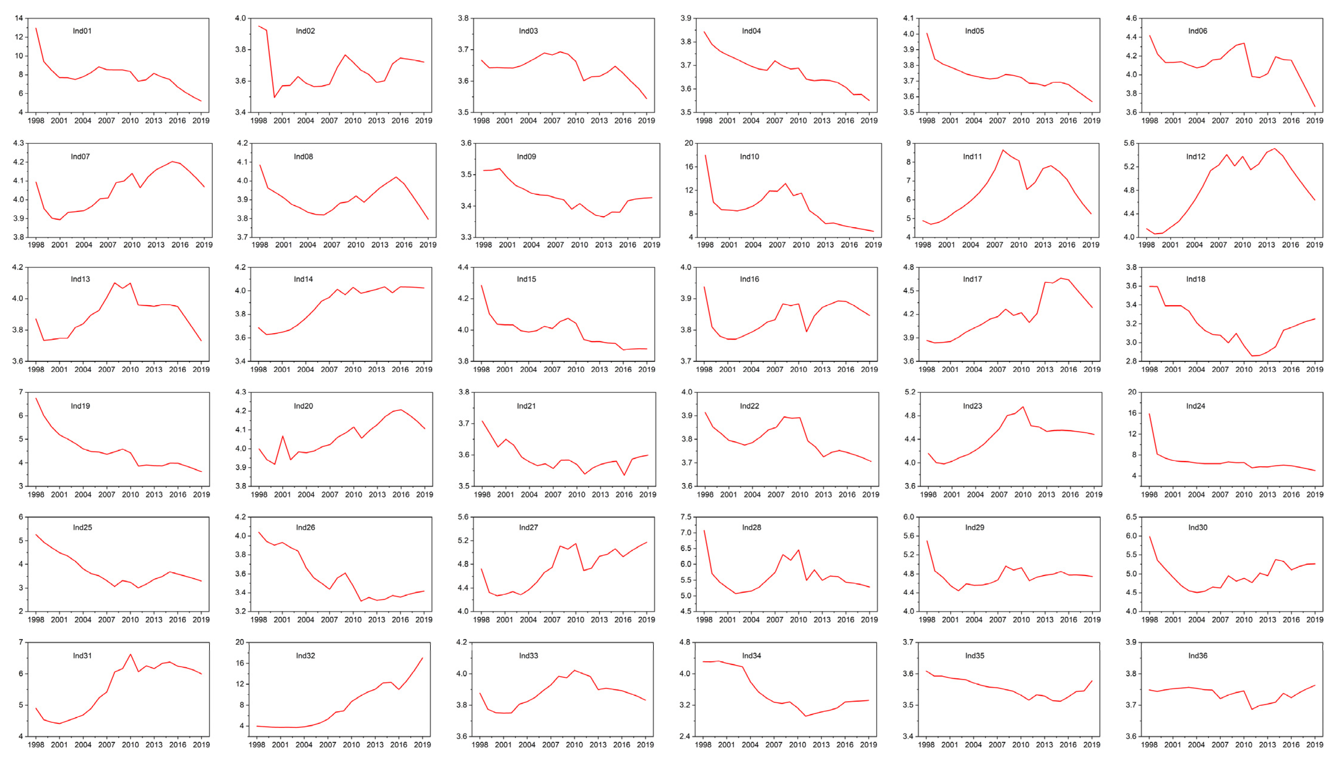 Sustainability 15 08662 g006 Sustainability 15 08662 g006