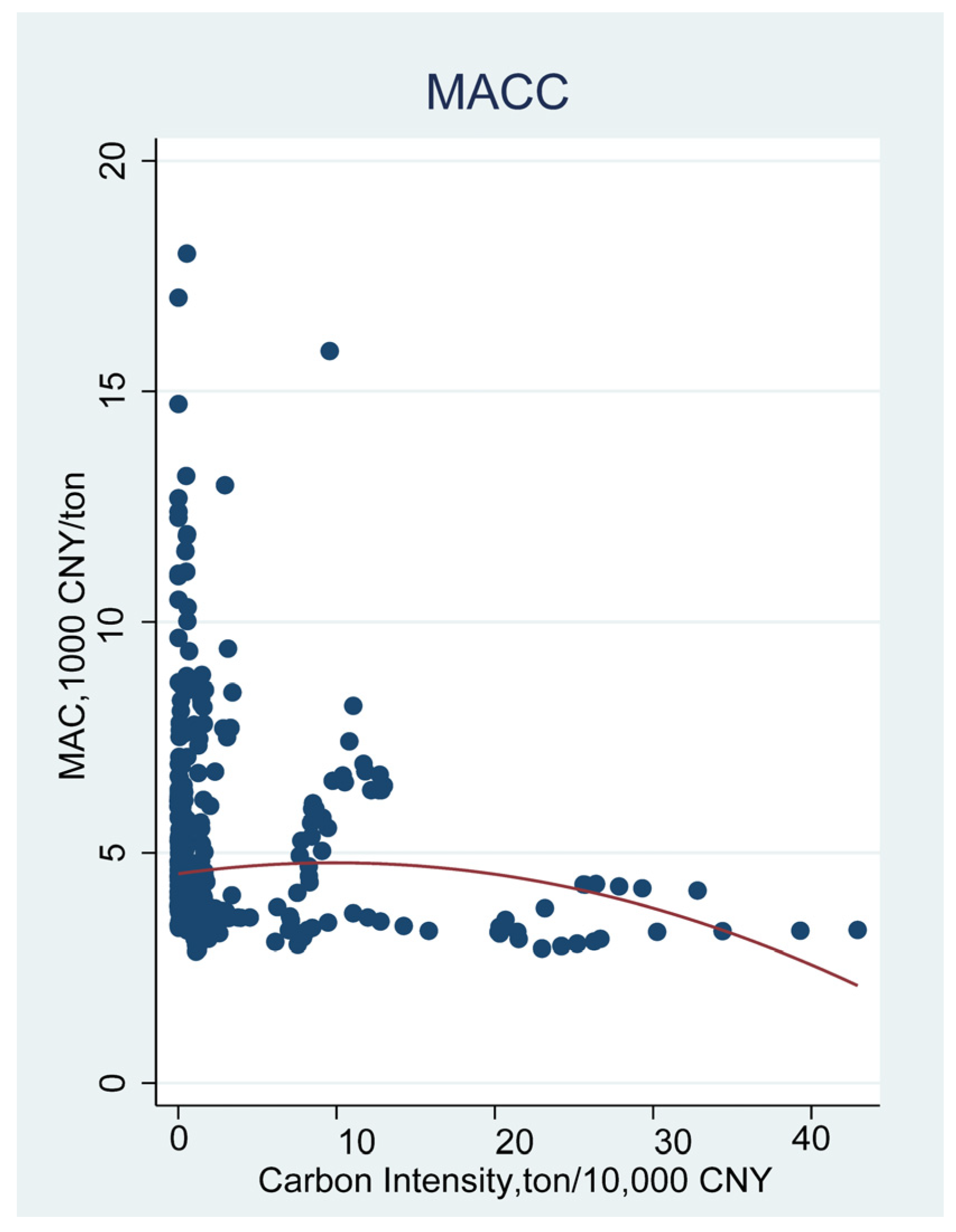 Sustainability 15 08662 g007 Sustainability 15 08662 g007
