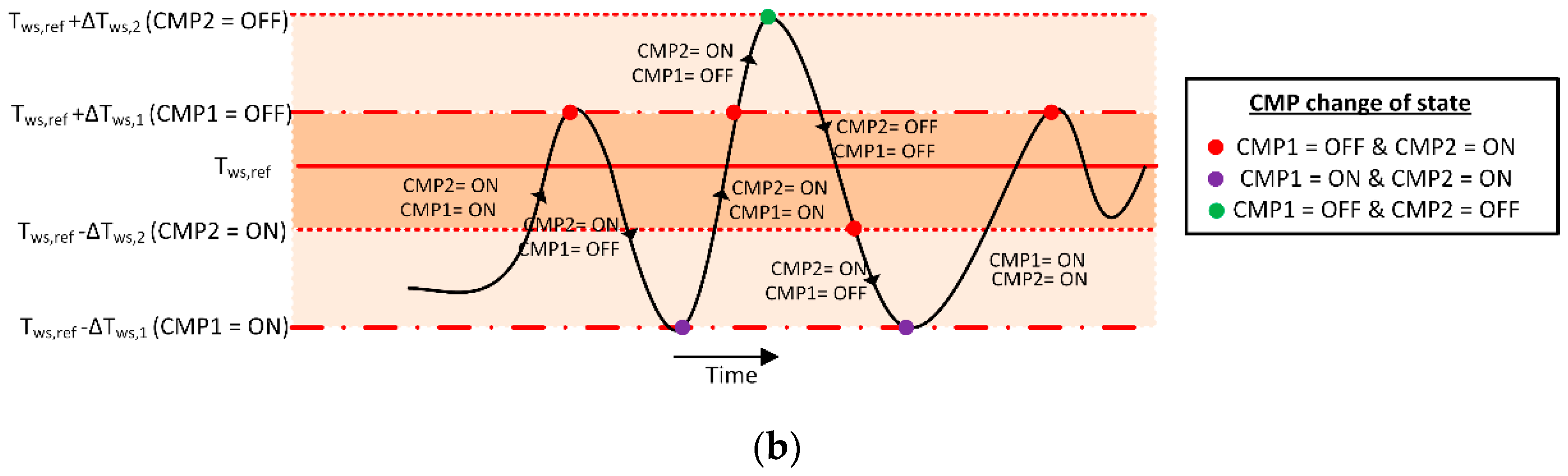 Sustainability 15 08664 g003b Sustainability 15 08664 g003b