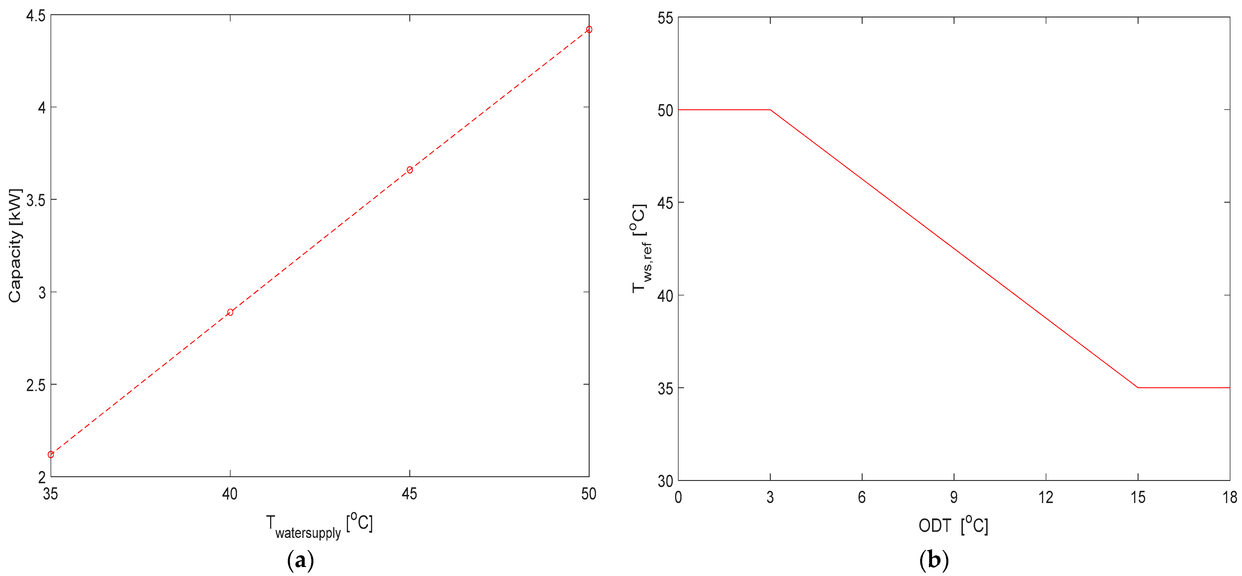 Sustainability 15 08664 g005 Sustainability 15 08664 g005