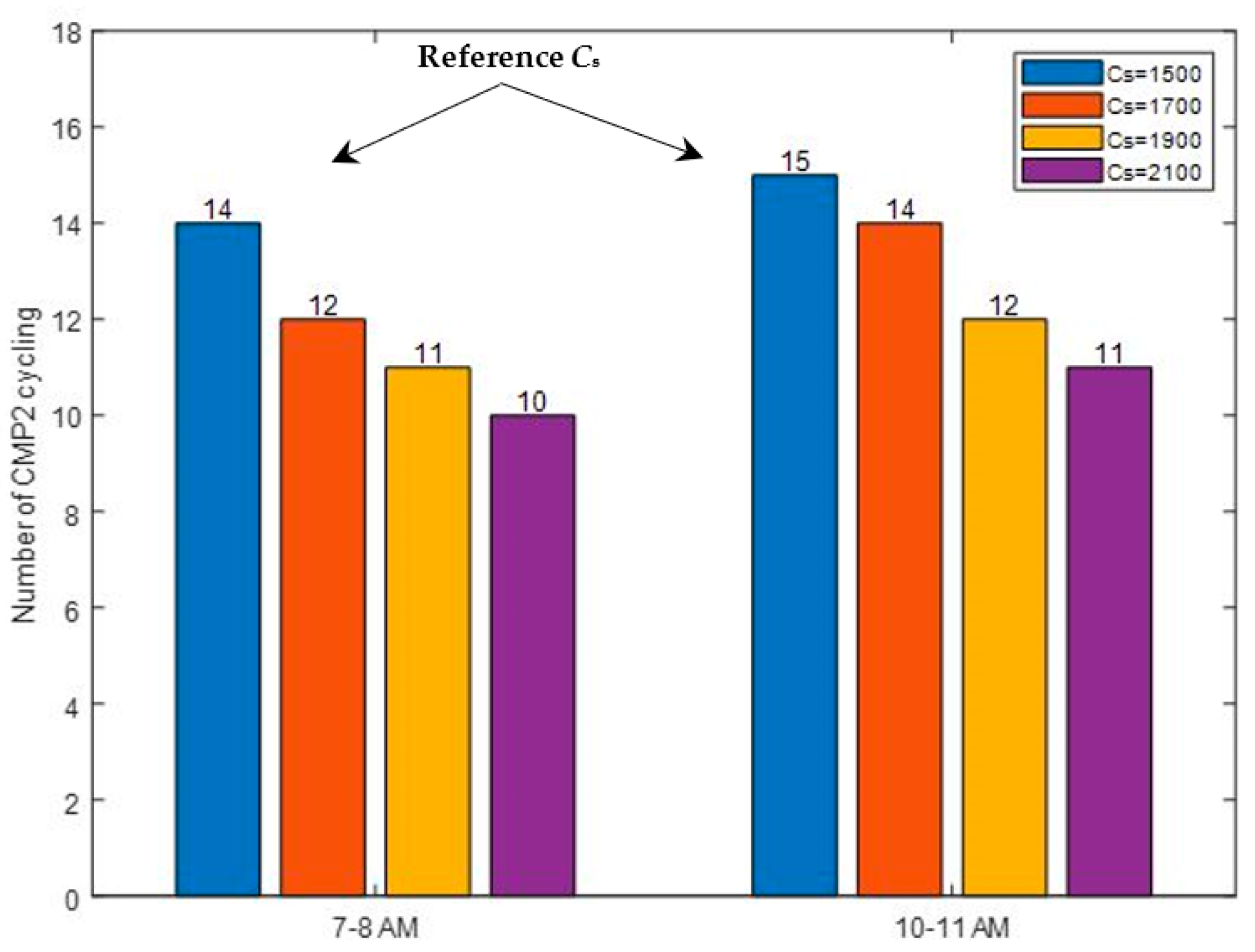 Sustainability 15 08664 g009 Sustainability 15 08664 g009