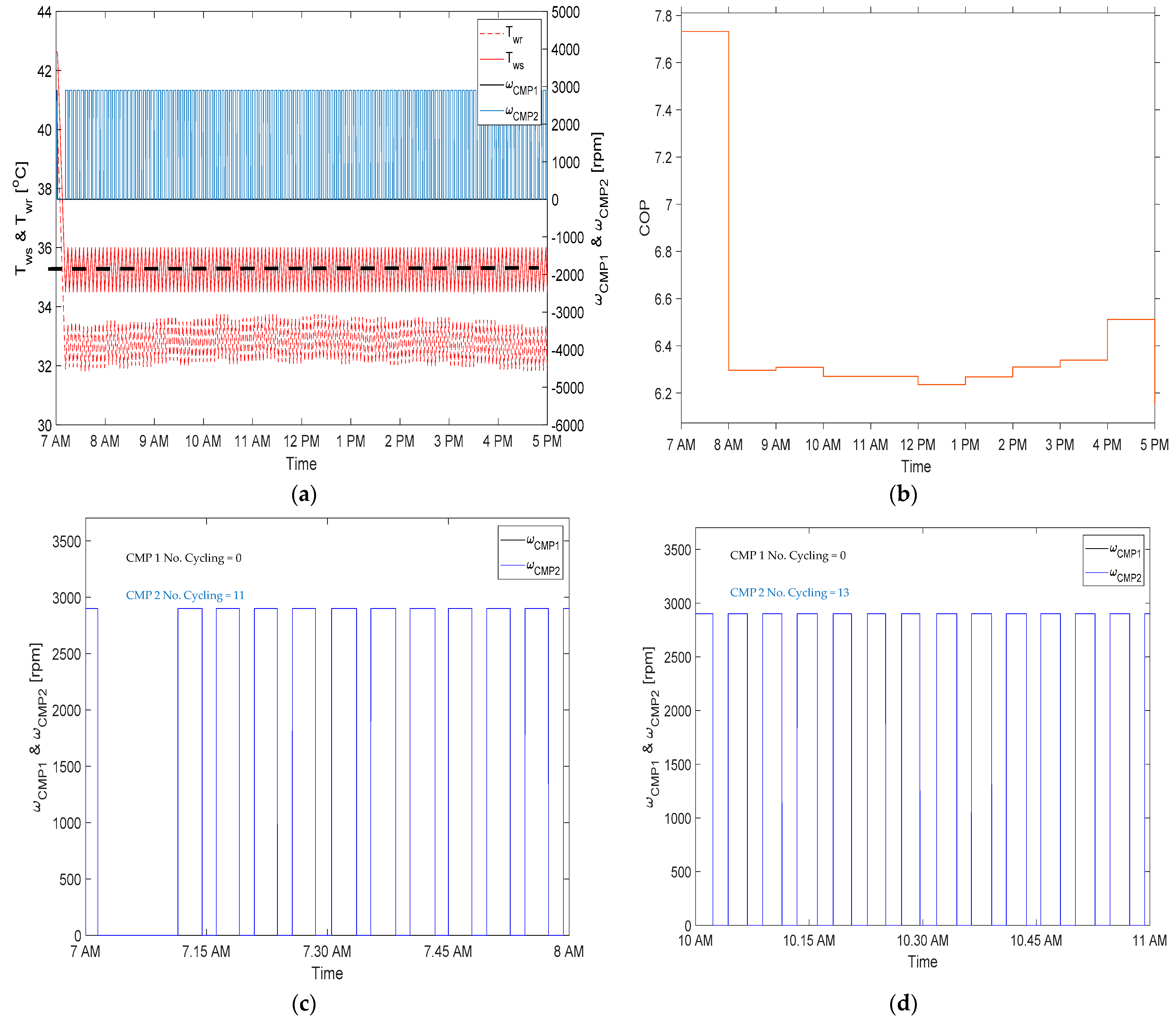 Sustainability 15 08664 g012 Sustainability 15 08664 g012