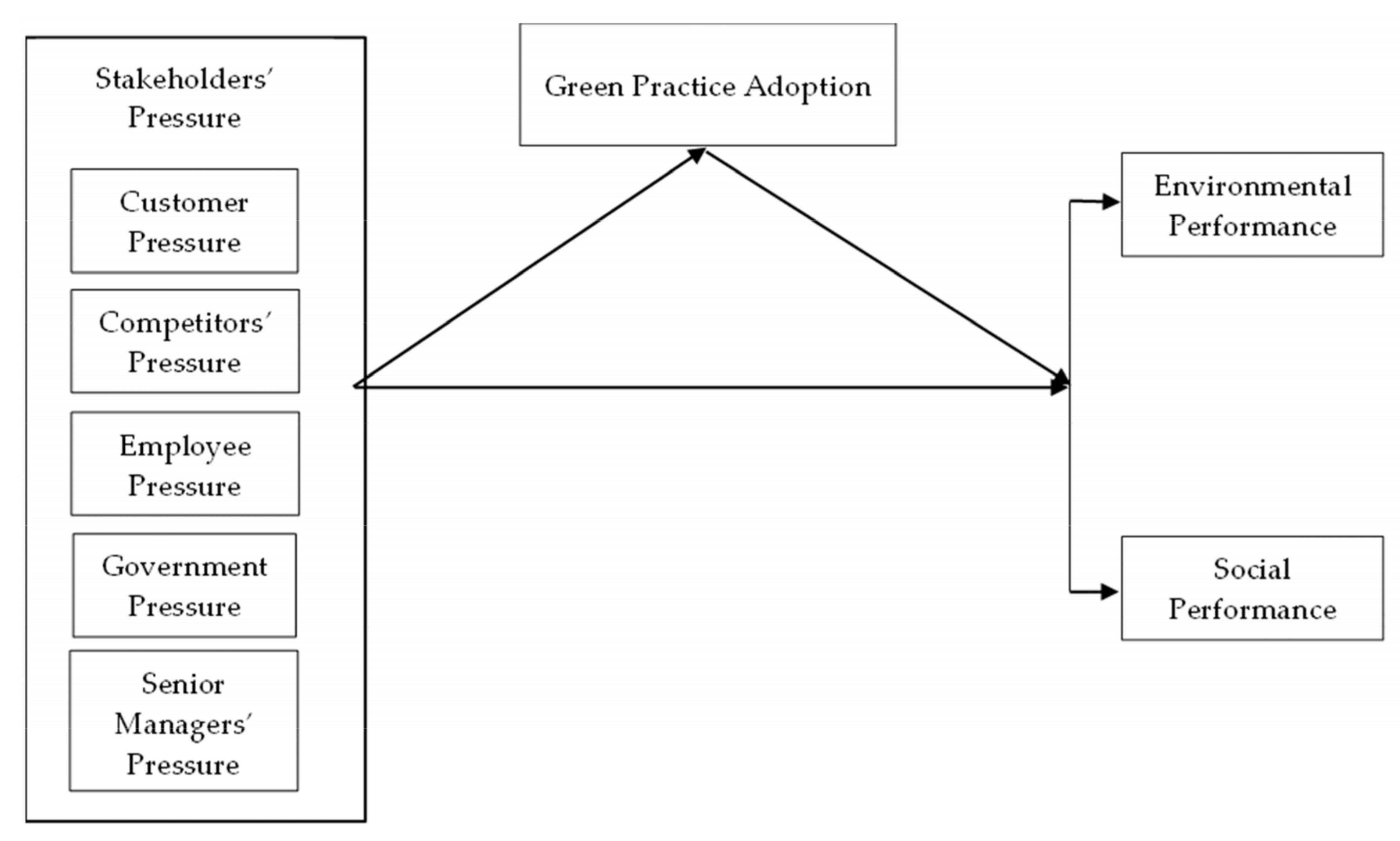 Sustainability 15 08665 g001