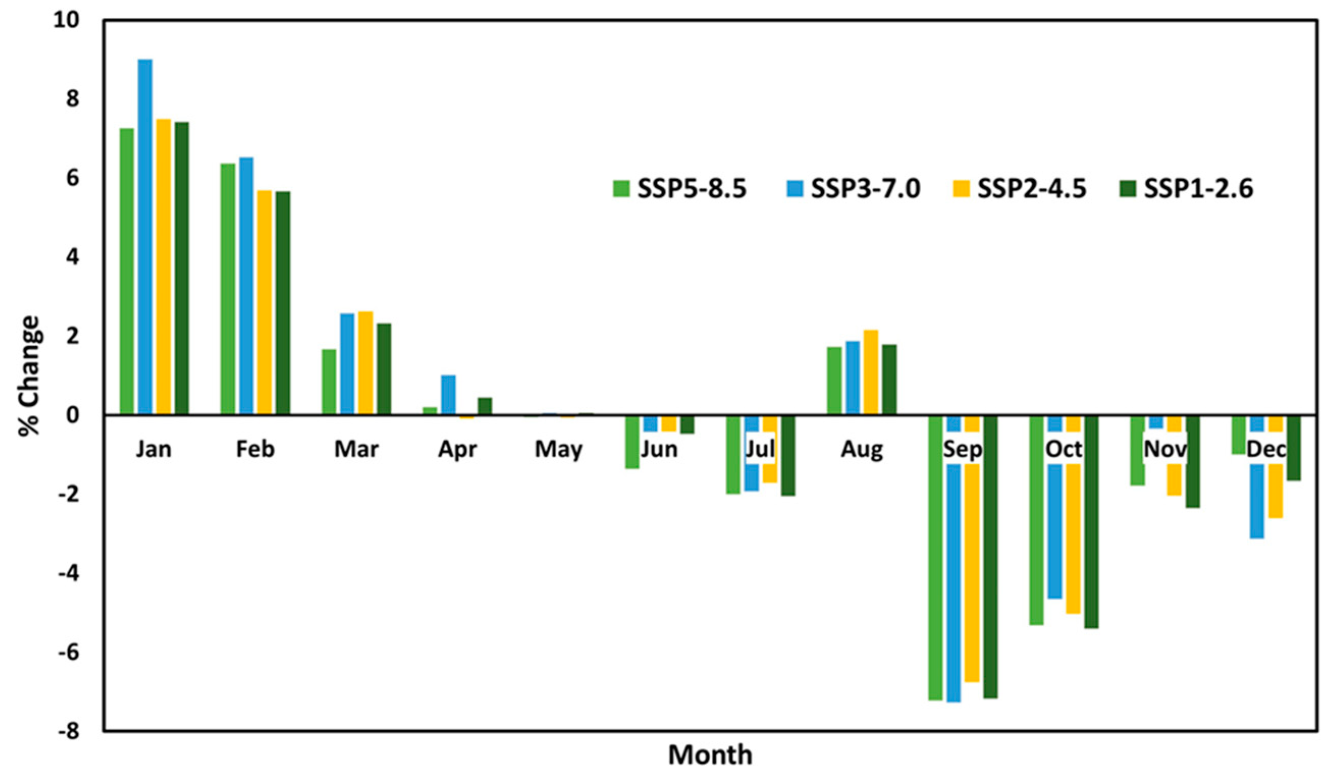 Sustainability 15 08666 g006 Sustainability 15 08666 g006