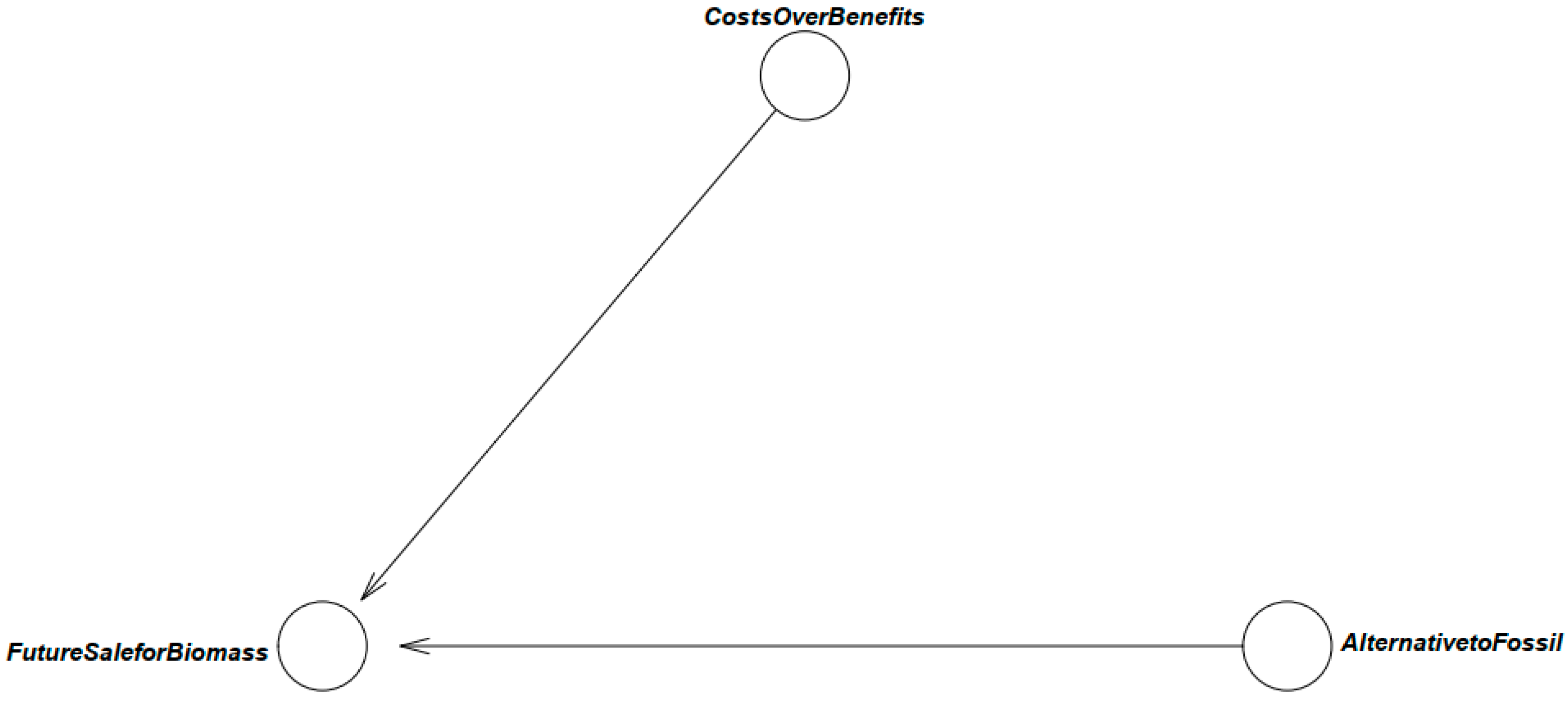 Sustainability 15 08667 g002 Sustainability 15 08667 g002