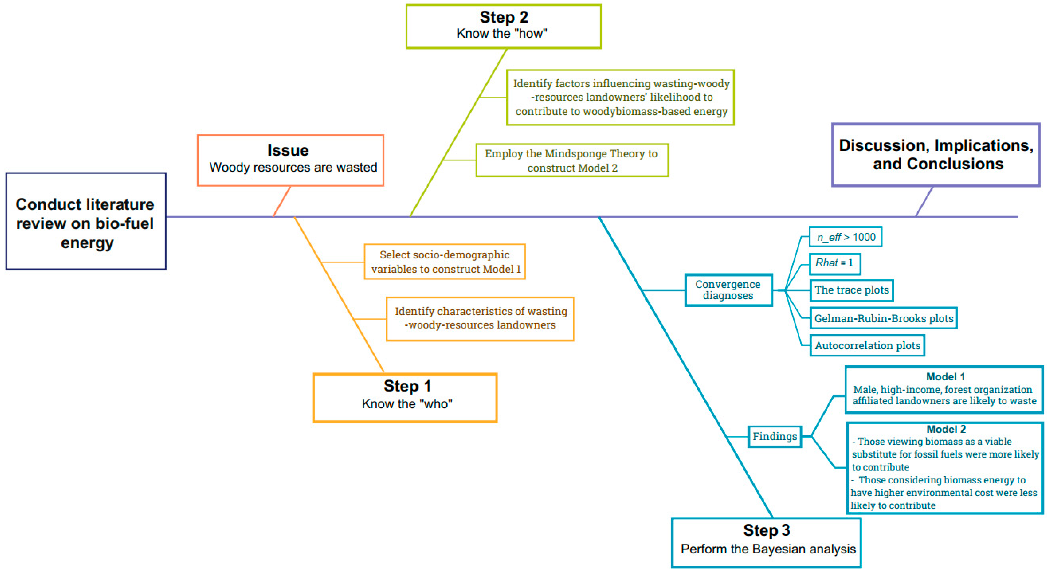 Sustainability 15 08667 g003 Sustainability 15 08667 g003