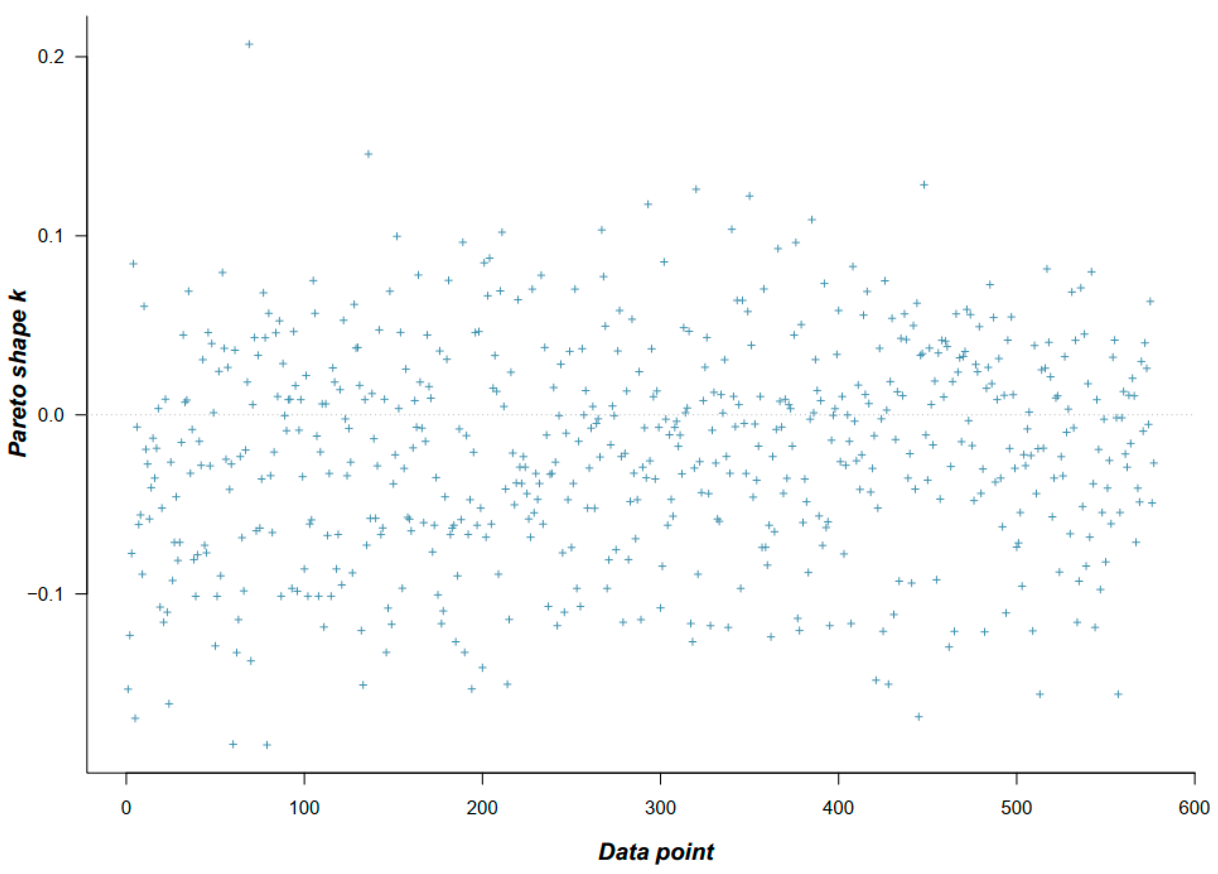 Sustainability 15 08667 g004 Sustainability 15 08667 g004