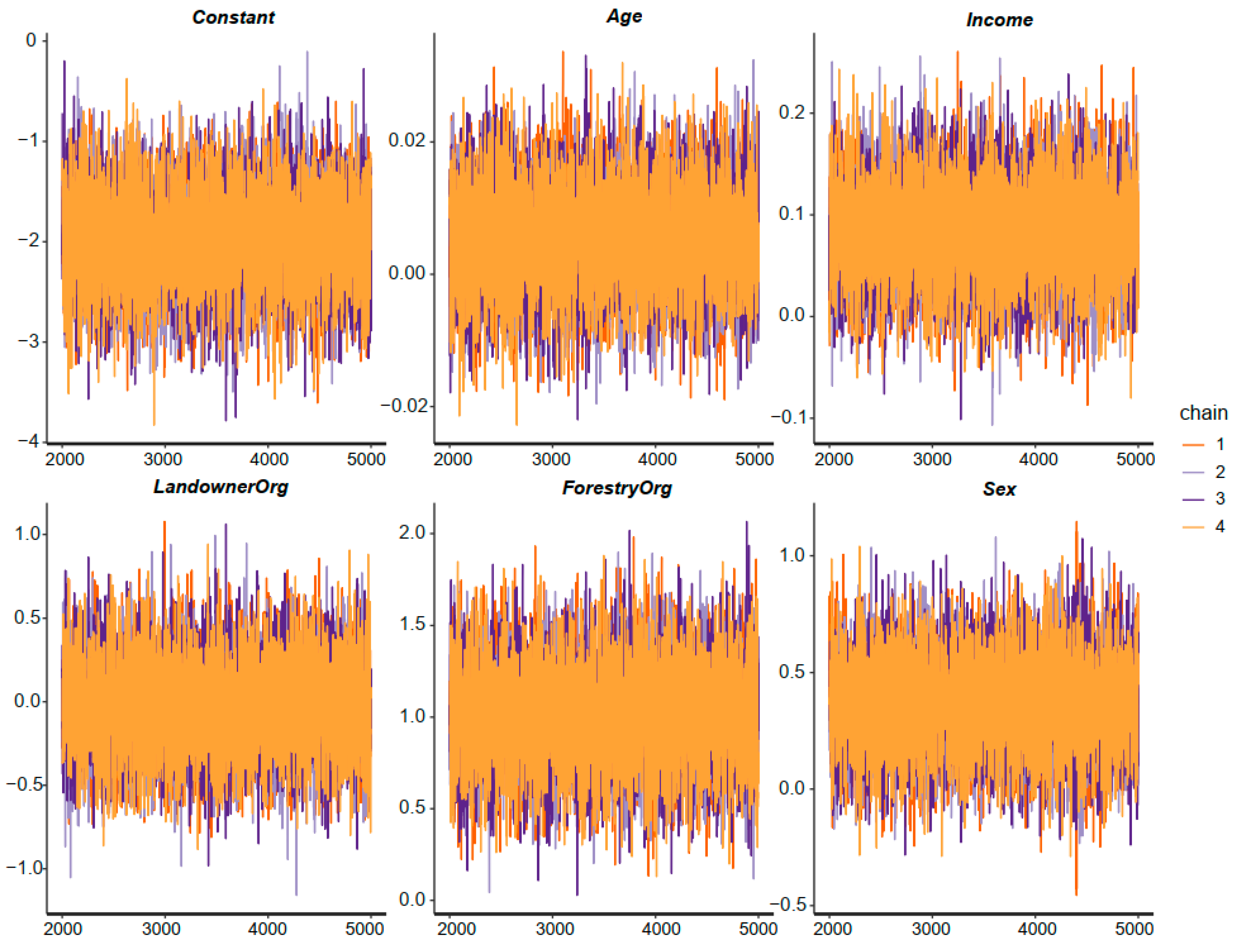 Sustainability 15 08667 g005 Sustainability 15 08667 g005