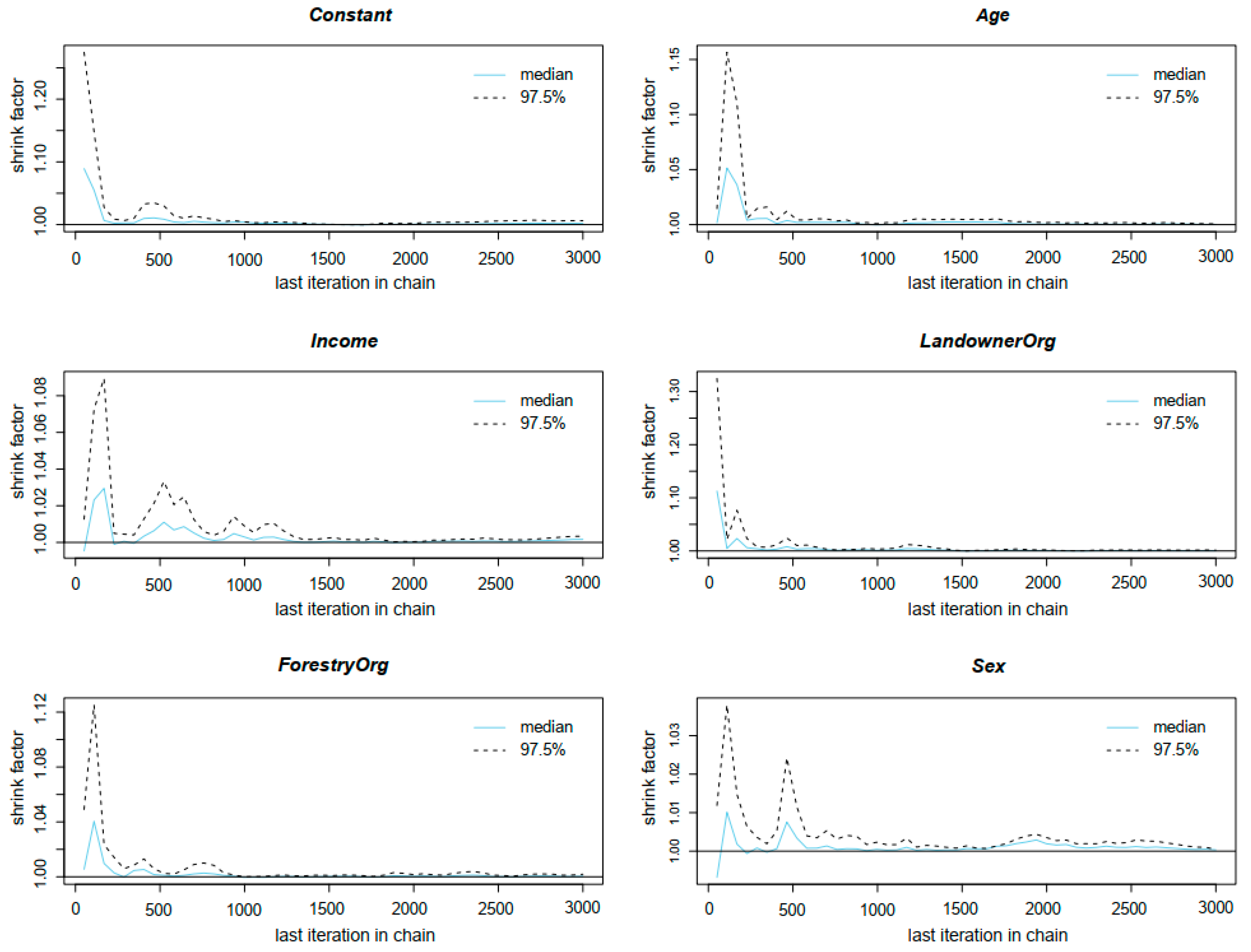 Sustainability 15 08667 g006 Sustainability 15 08667 g006