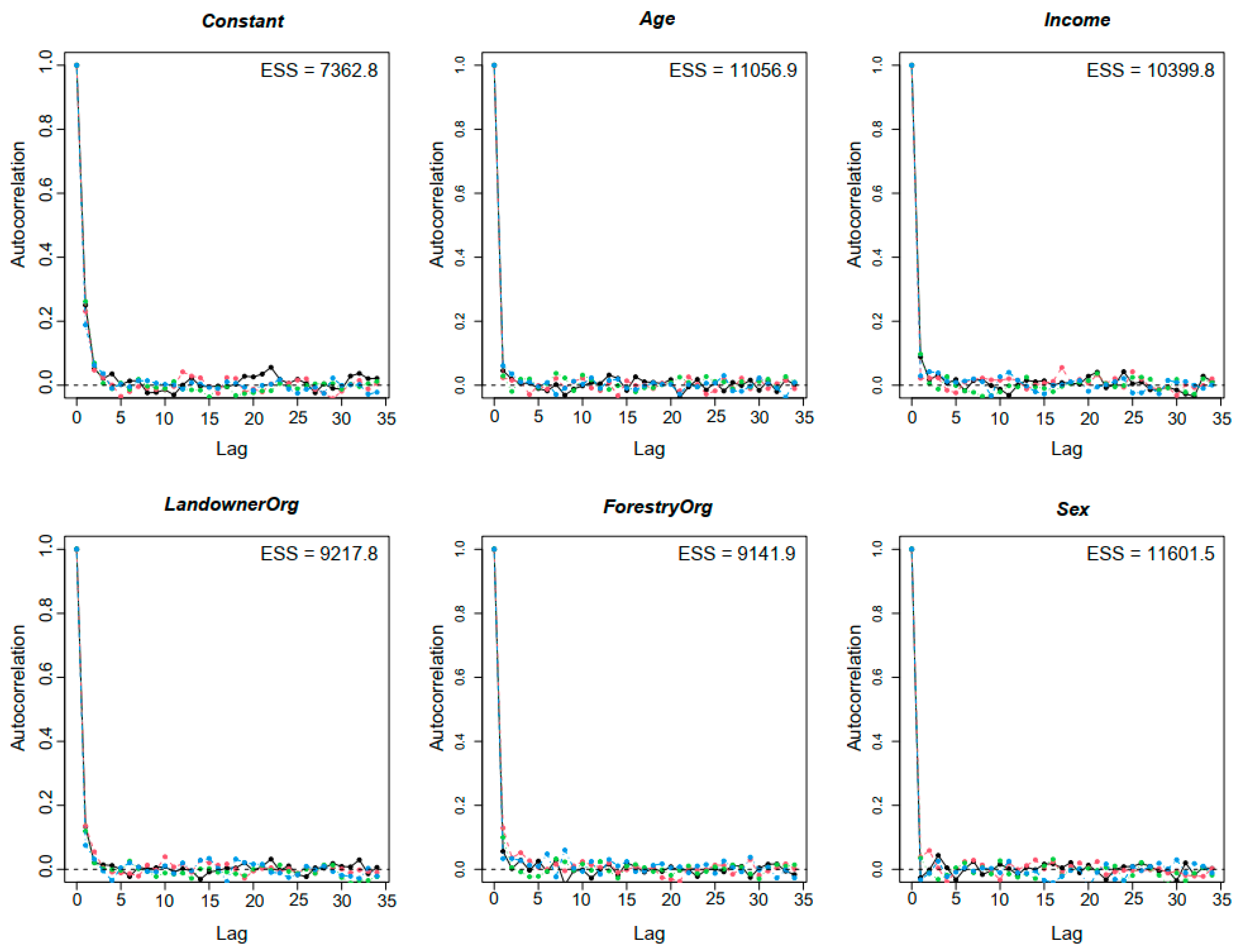 Sustainability 15 08667 g007 Sustainability 15 08667 g007