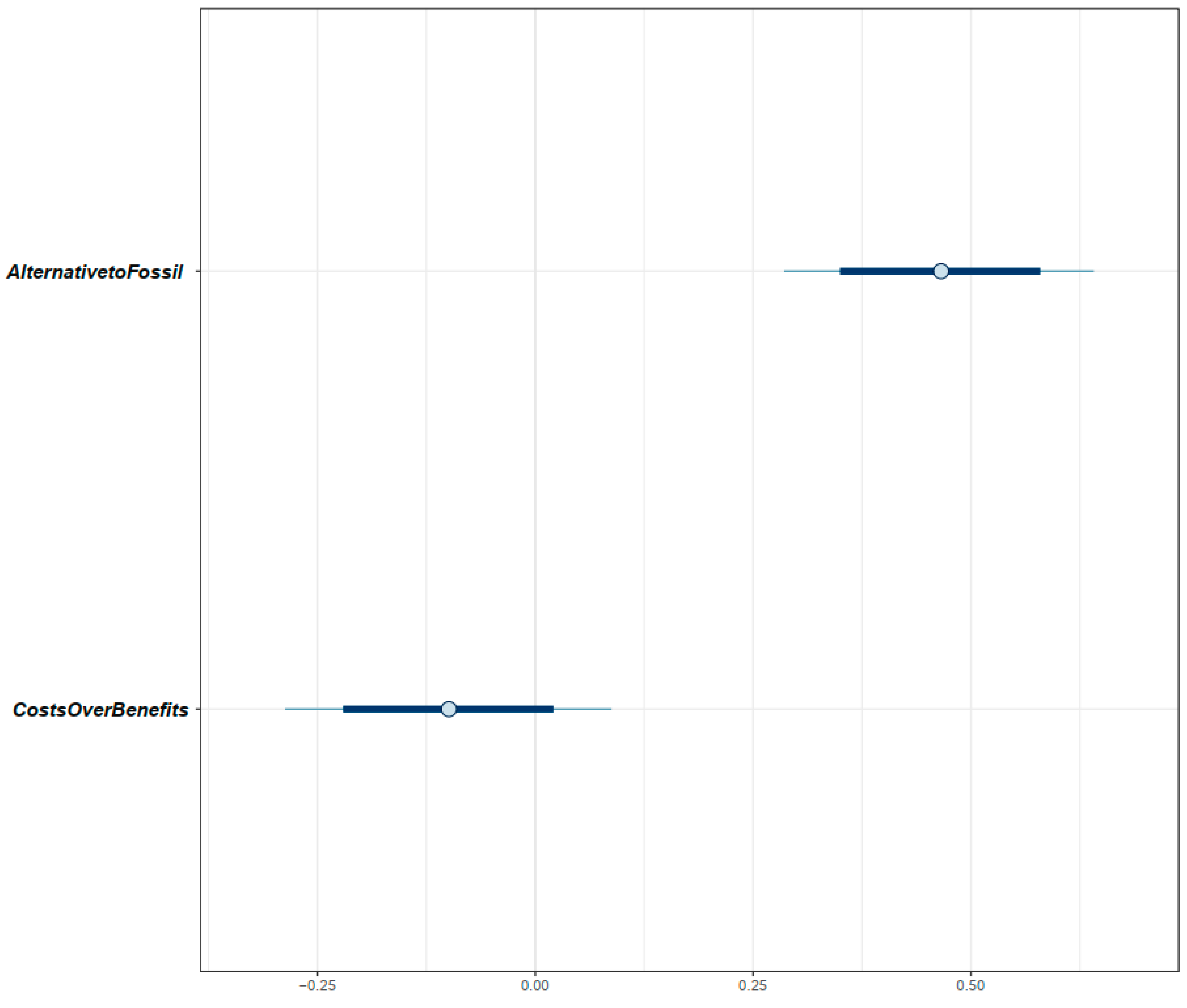 Sustainability 15 08667 g010 Sustainability 15 08667 g010
