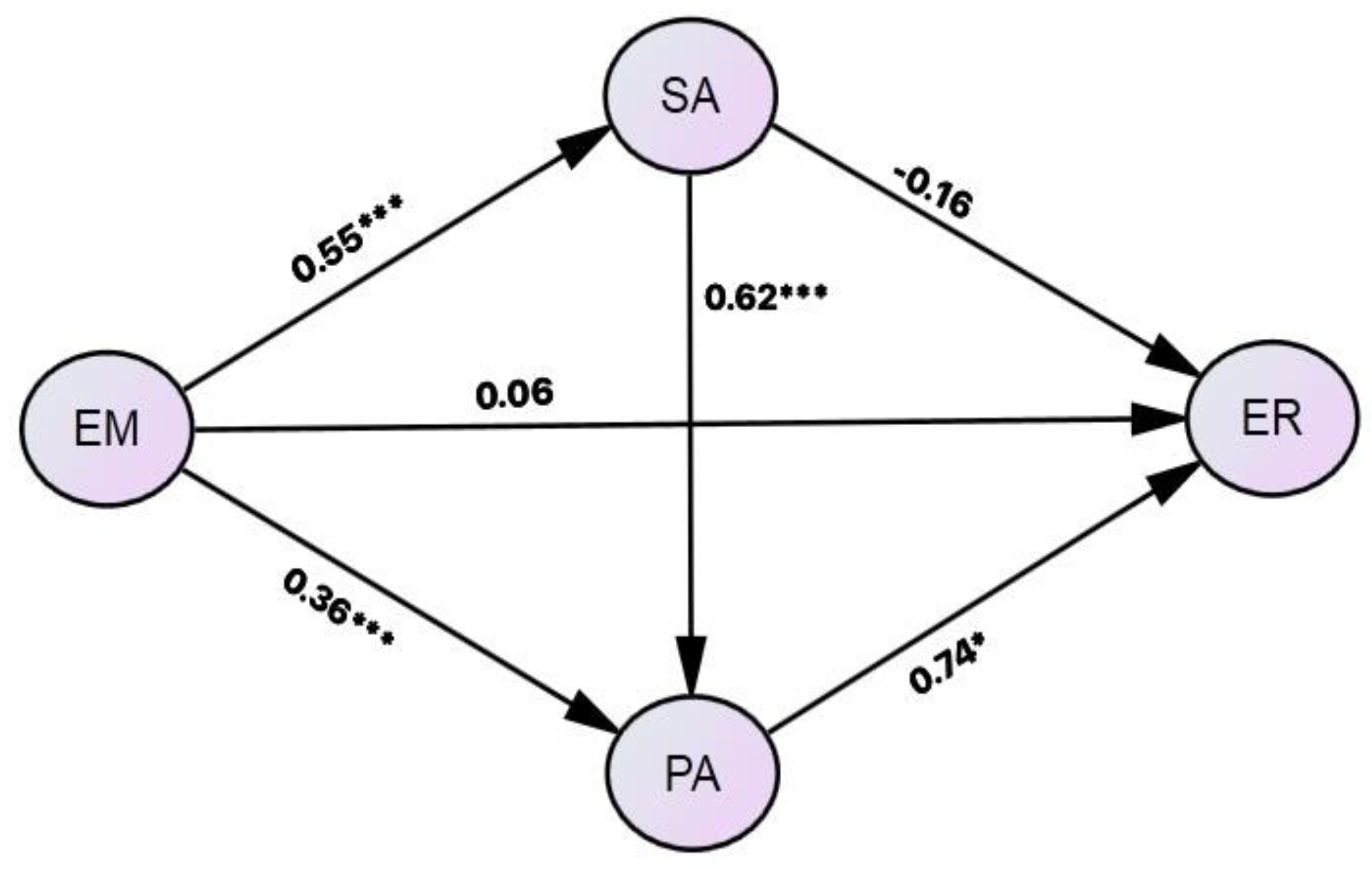 Sustainability 15 08668 g001 Sustainability 15 08668 g001