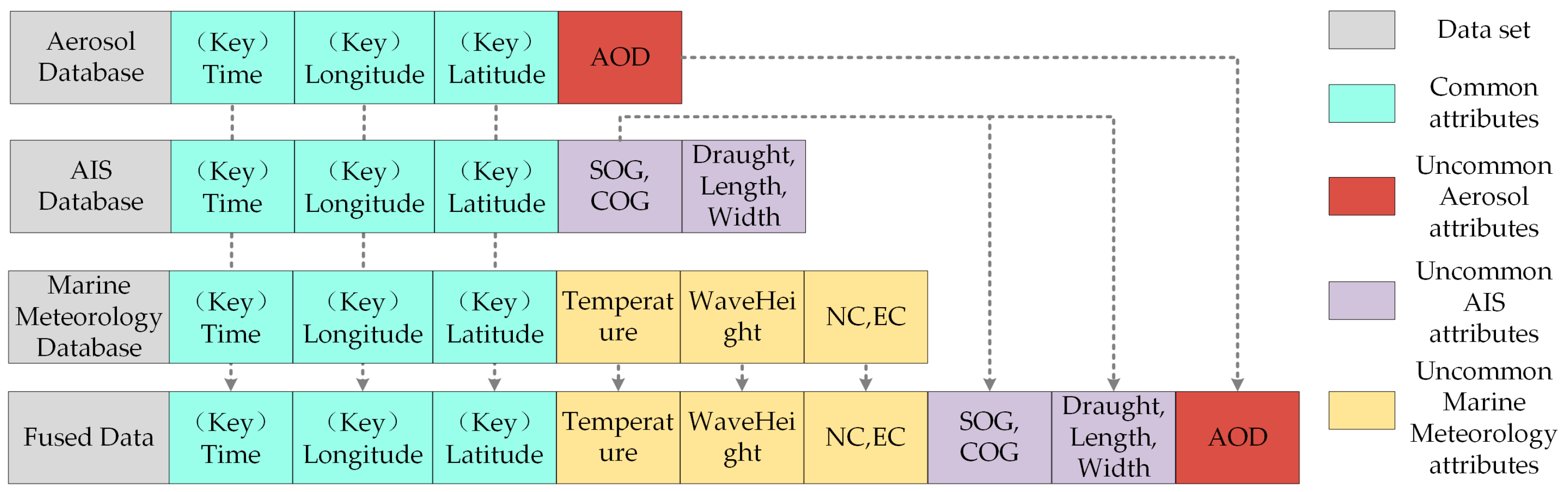Sustainability 15 08674 g002