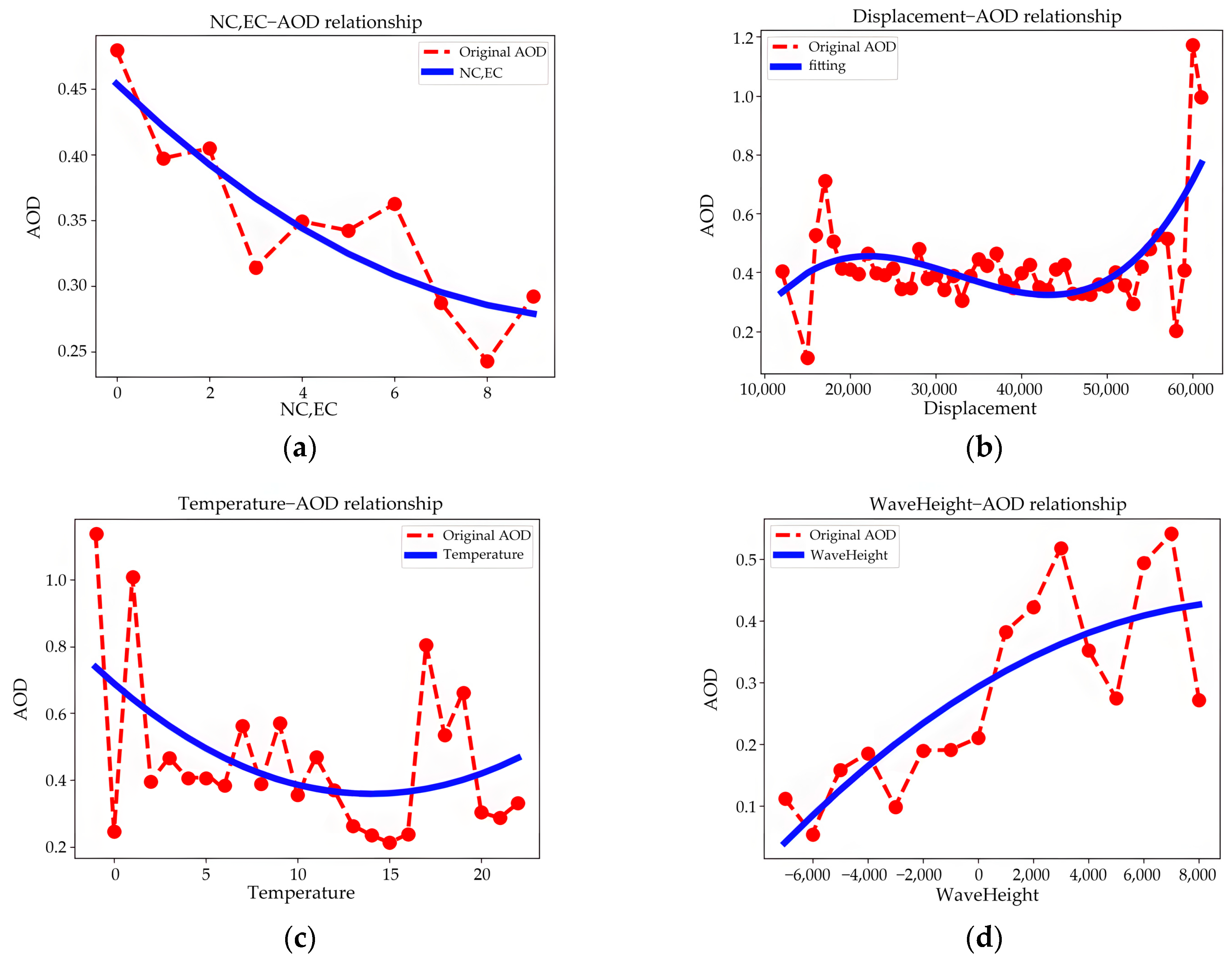 Sustainability 15 08674 g003