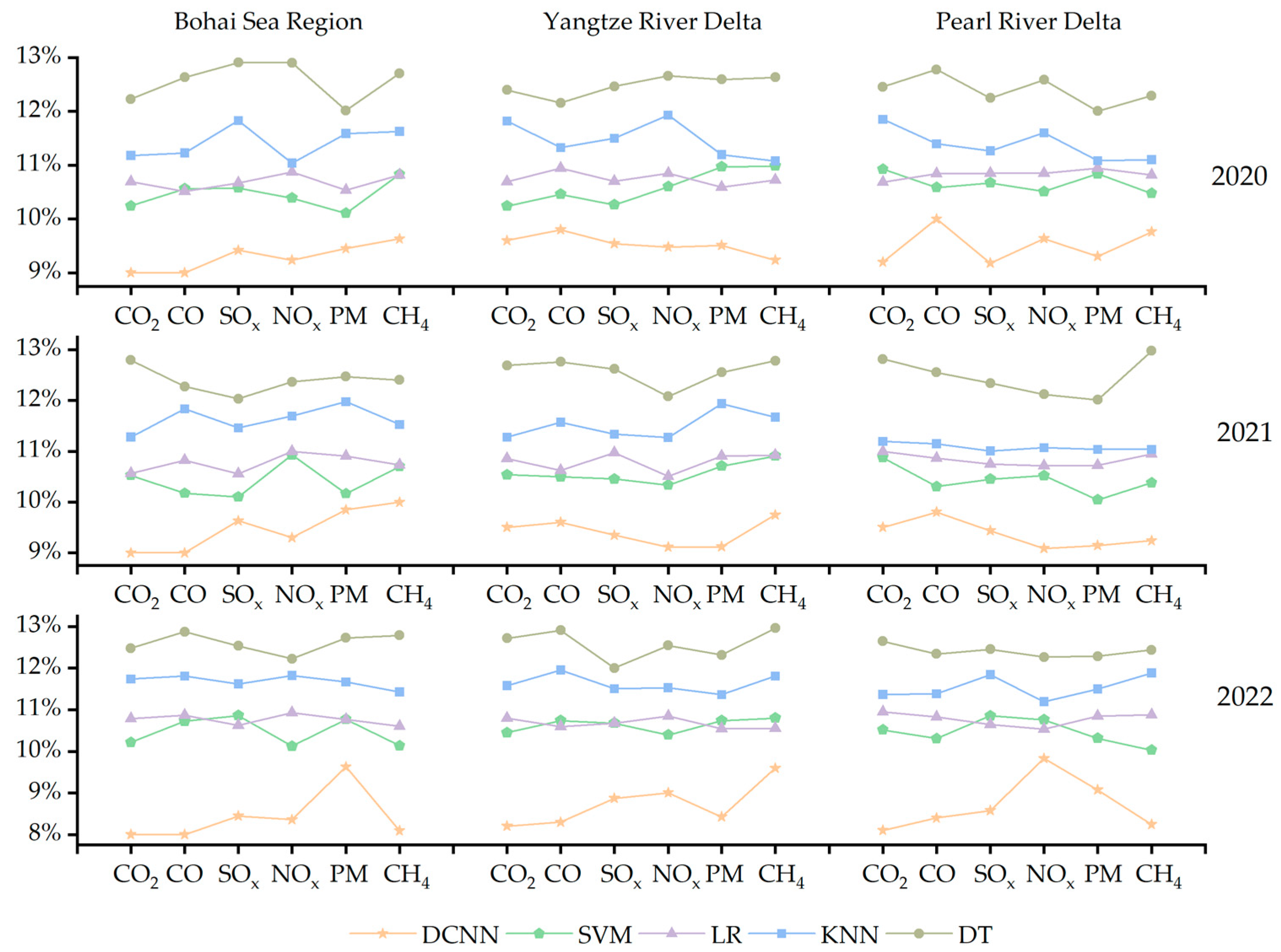 Sustainability 15 08674 g006