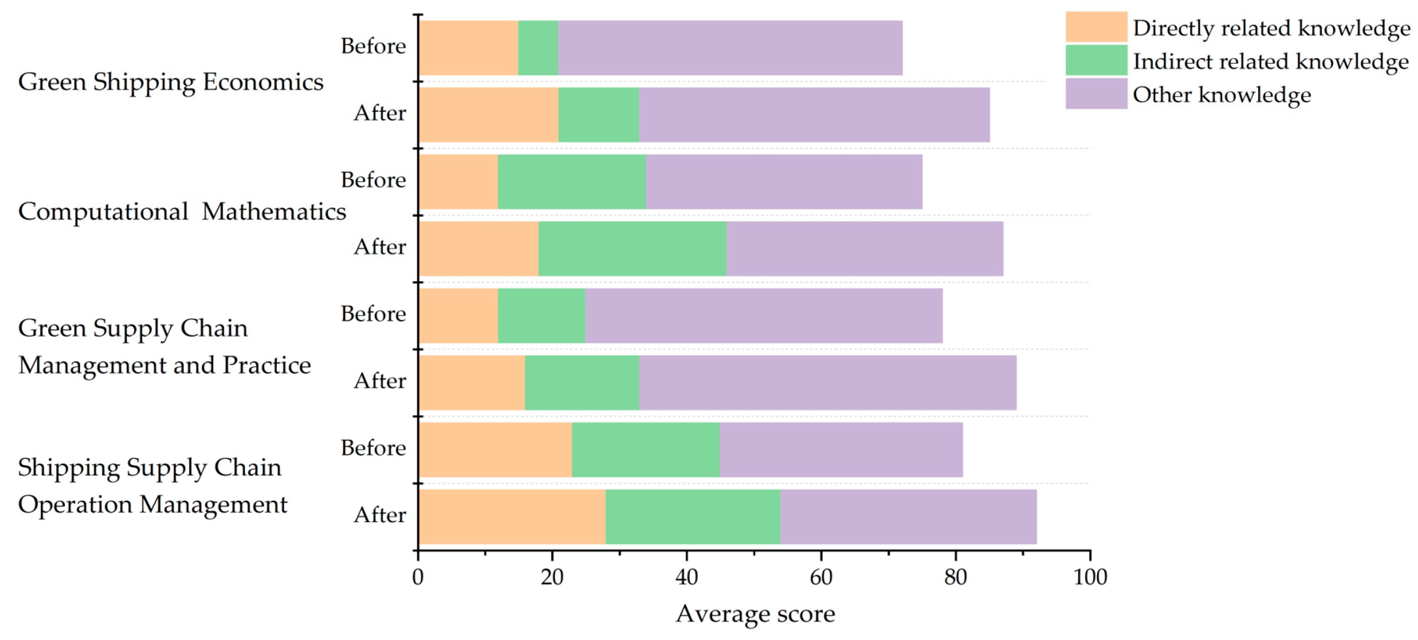 Sustainability 15 08674 g011