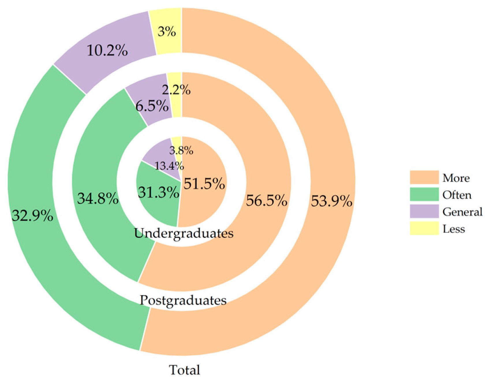 Sustainability 15 08674 g013