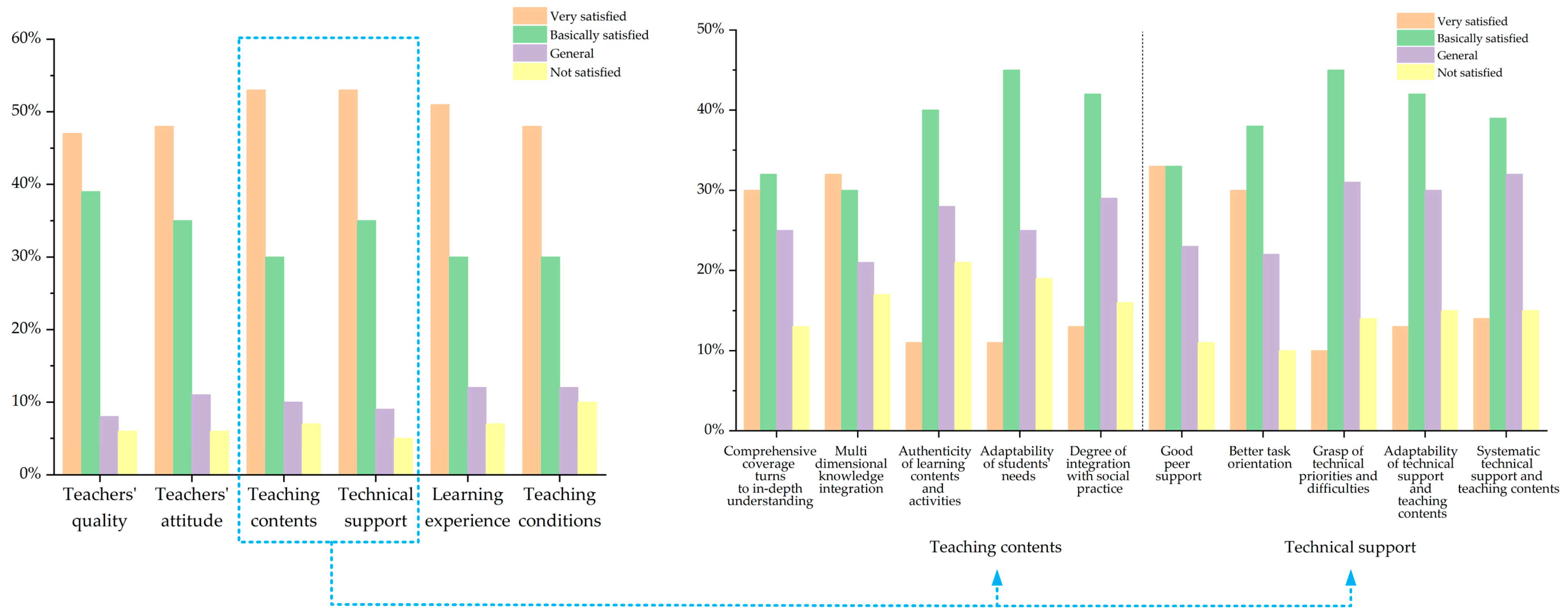 Sustainability 15 08674 g014