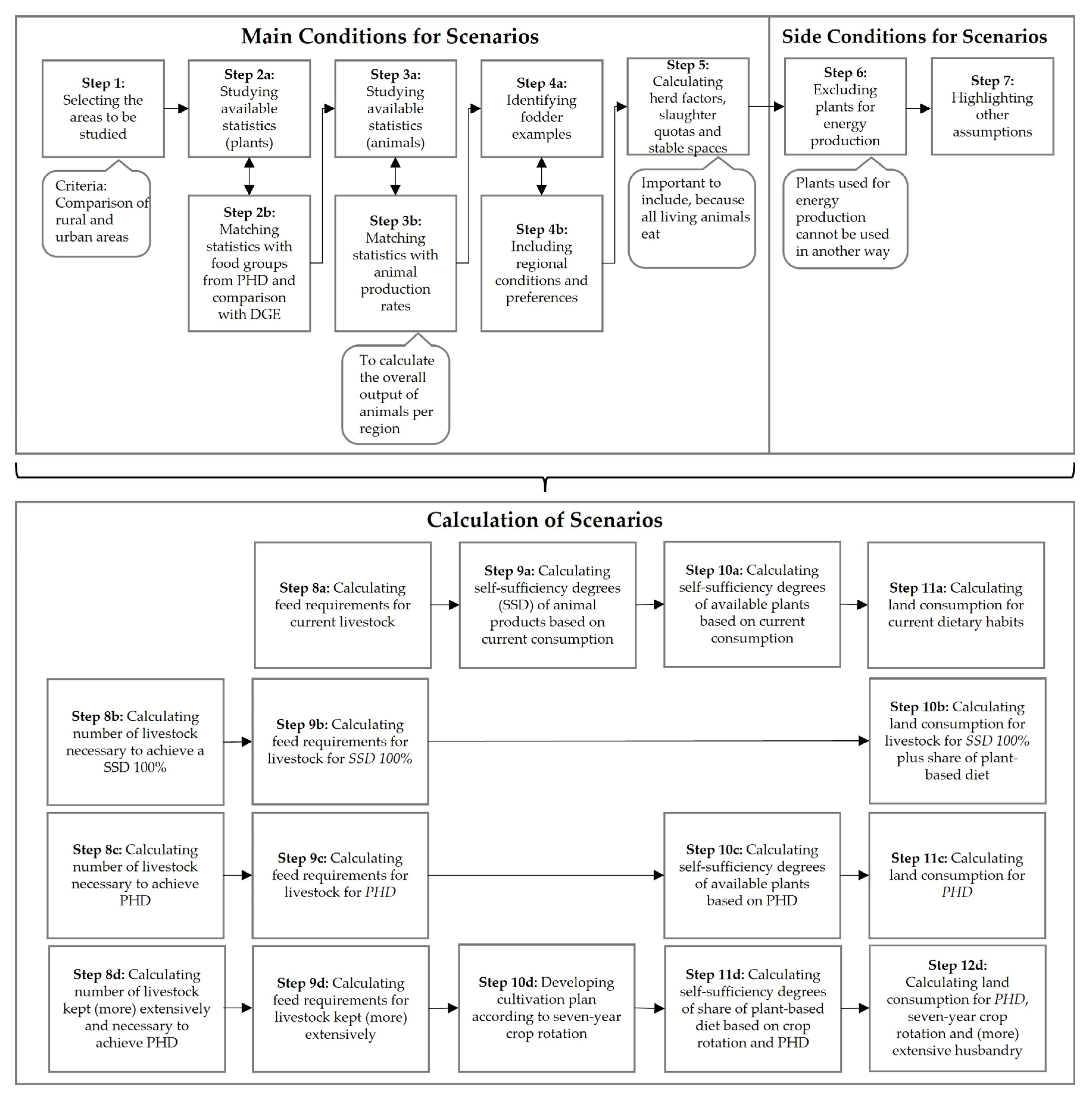 Sustainability 15 08675 g001