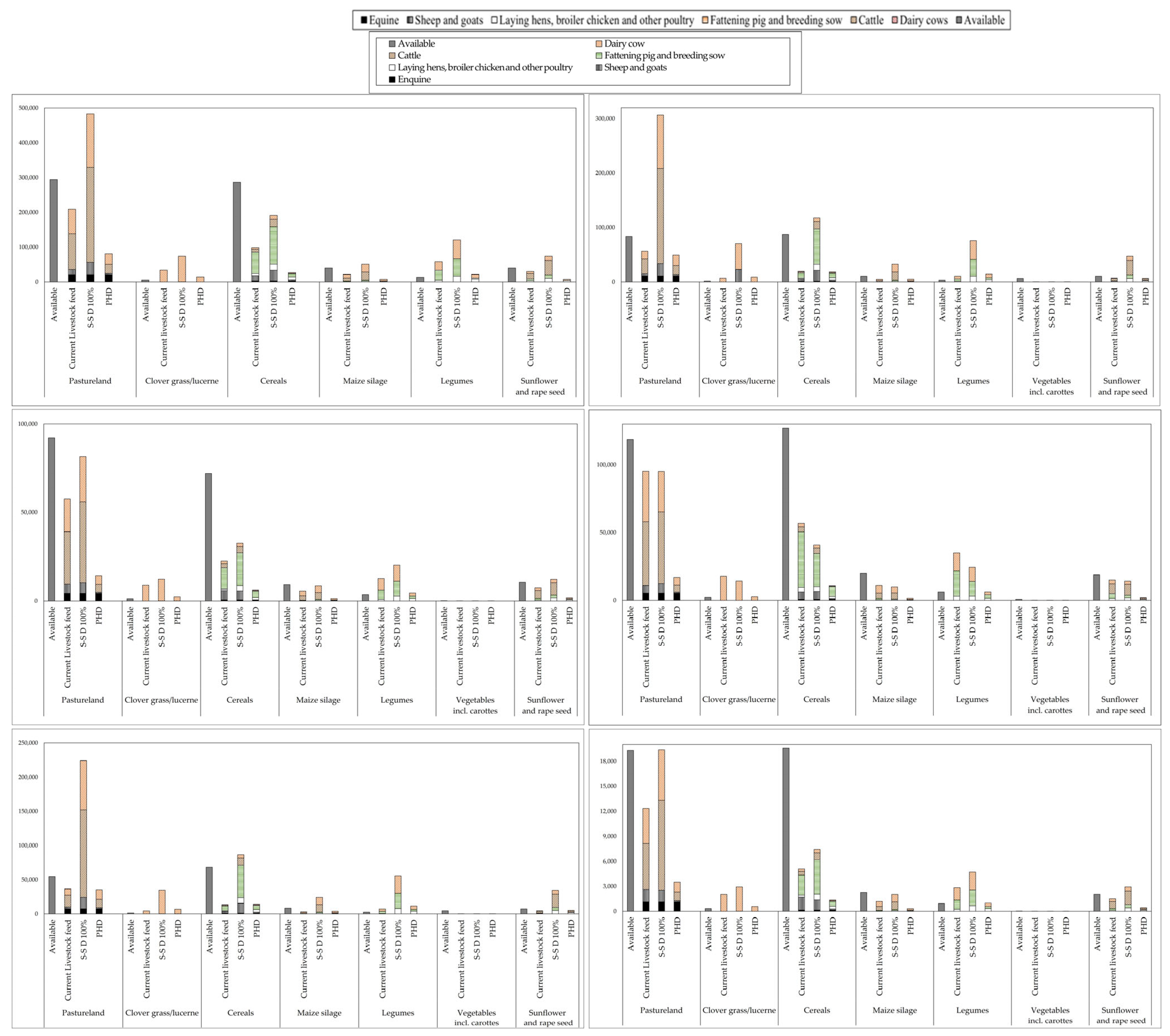 Sustainability 15 08675 g005