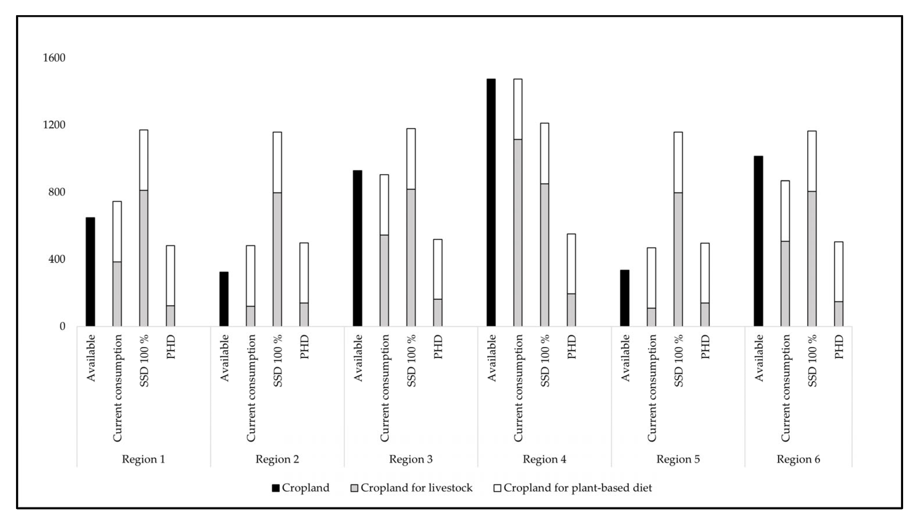 Sustainability 15 08675 g006